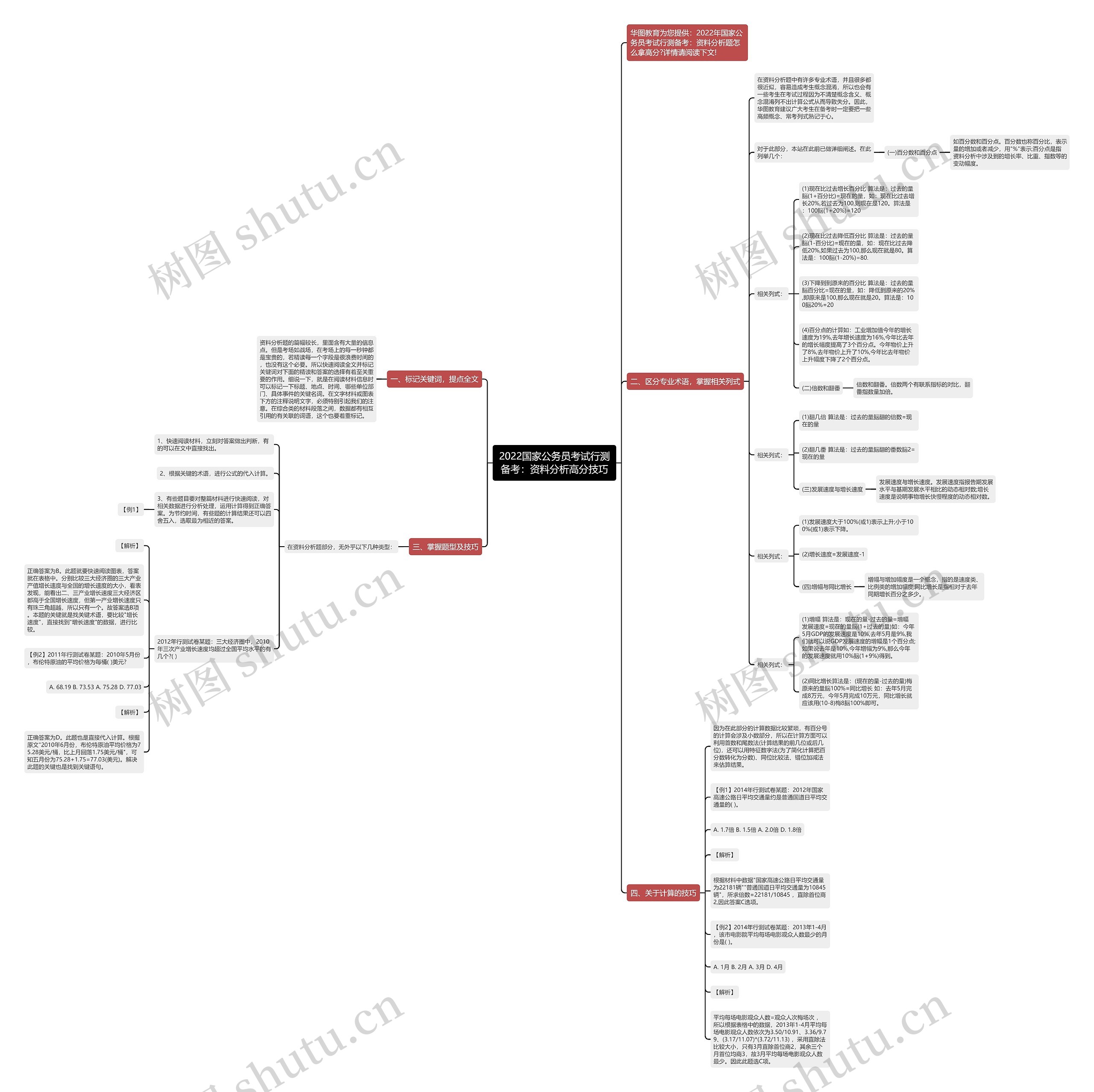 2022国家公务员考试行测备考：资料分析高分技巧思维导图