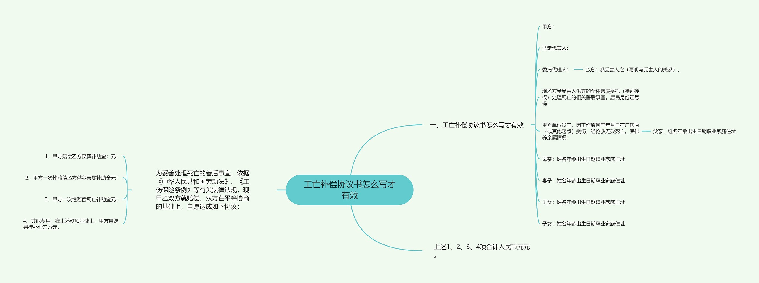 工亡补偿协议书怎么写才有效