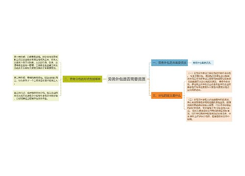 劳务外包是否需要资质