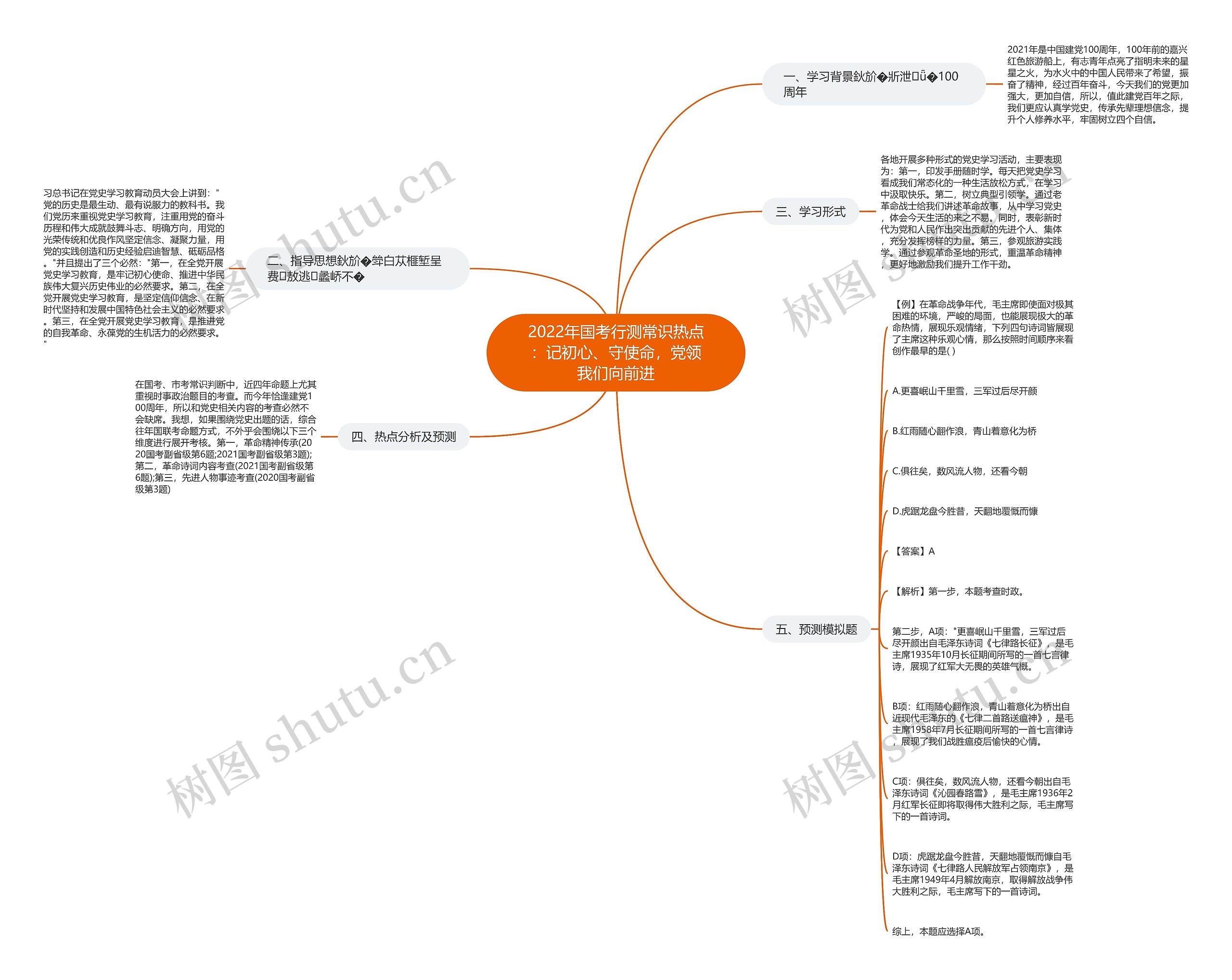 2022年国考行测常识热点：记初心、守使命，党领我们向前进思维导图