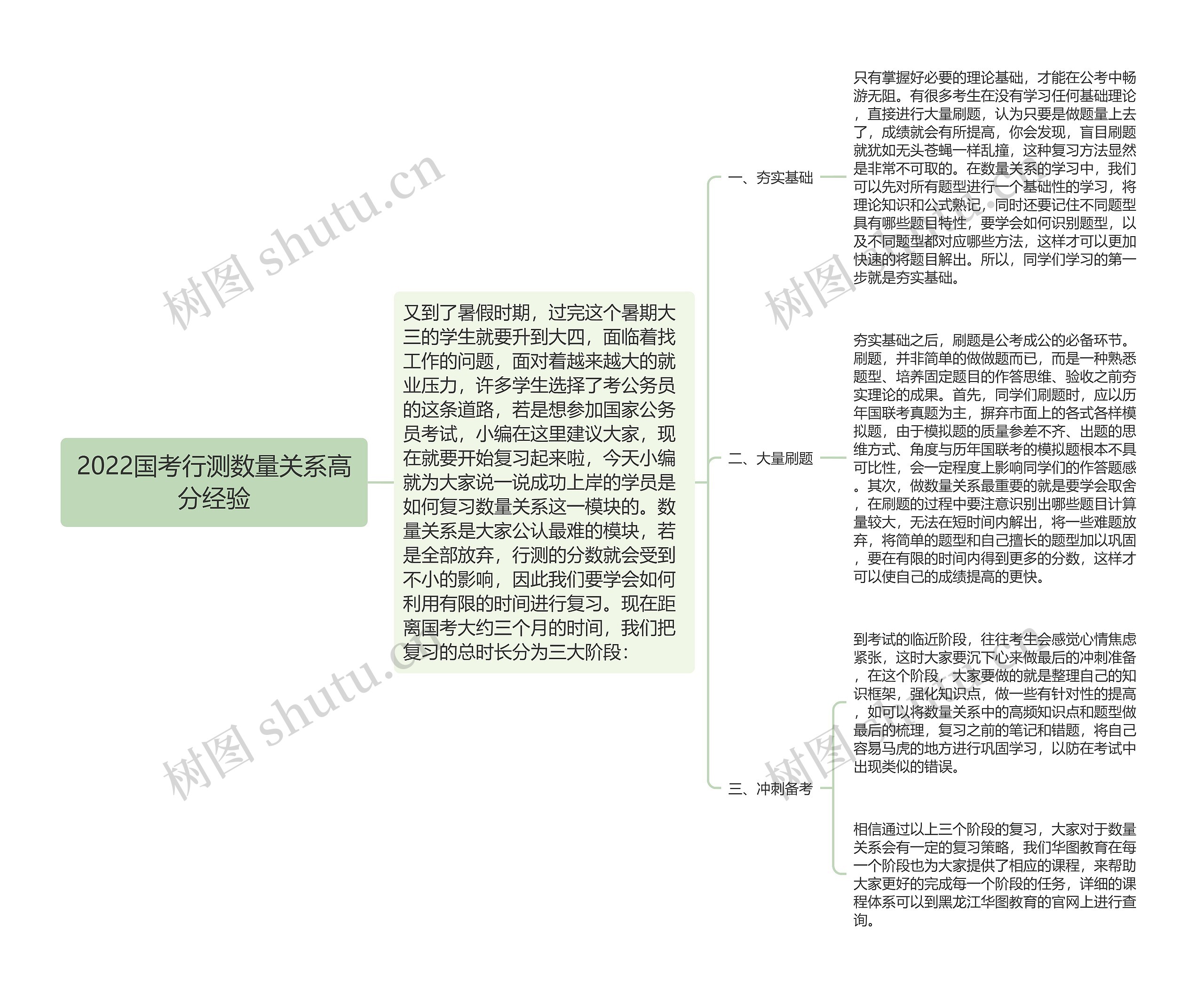 2022国考行测数量关系高分经验