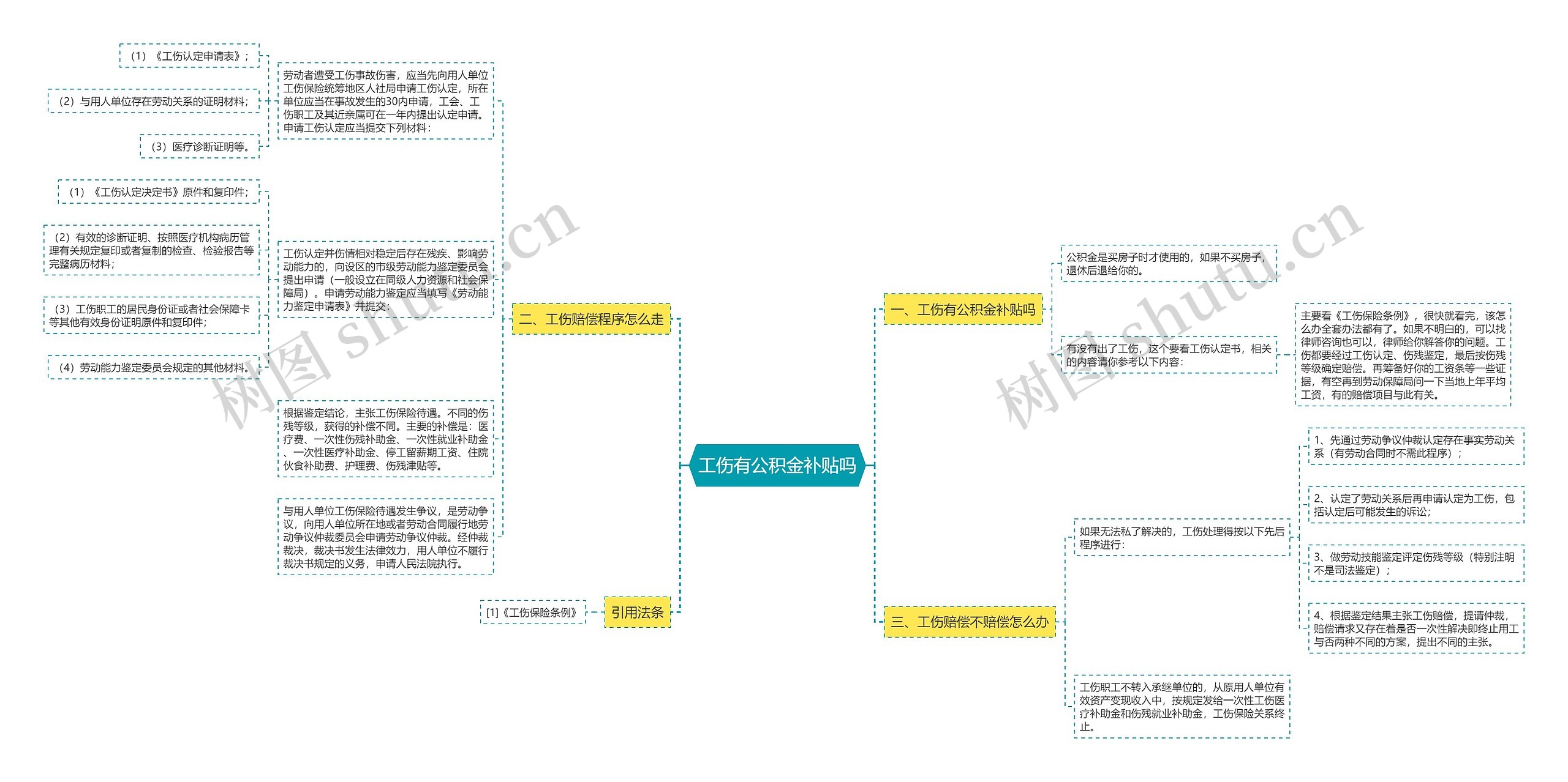 工伤有公积金补贴吗