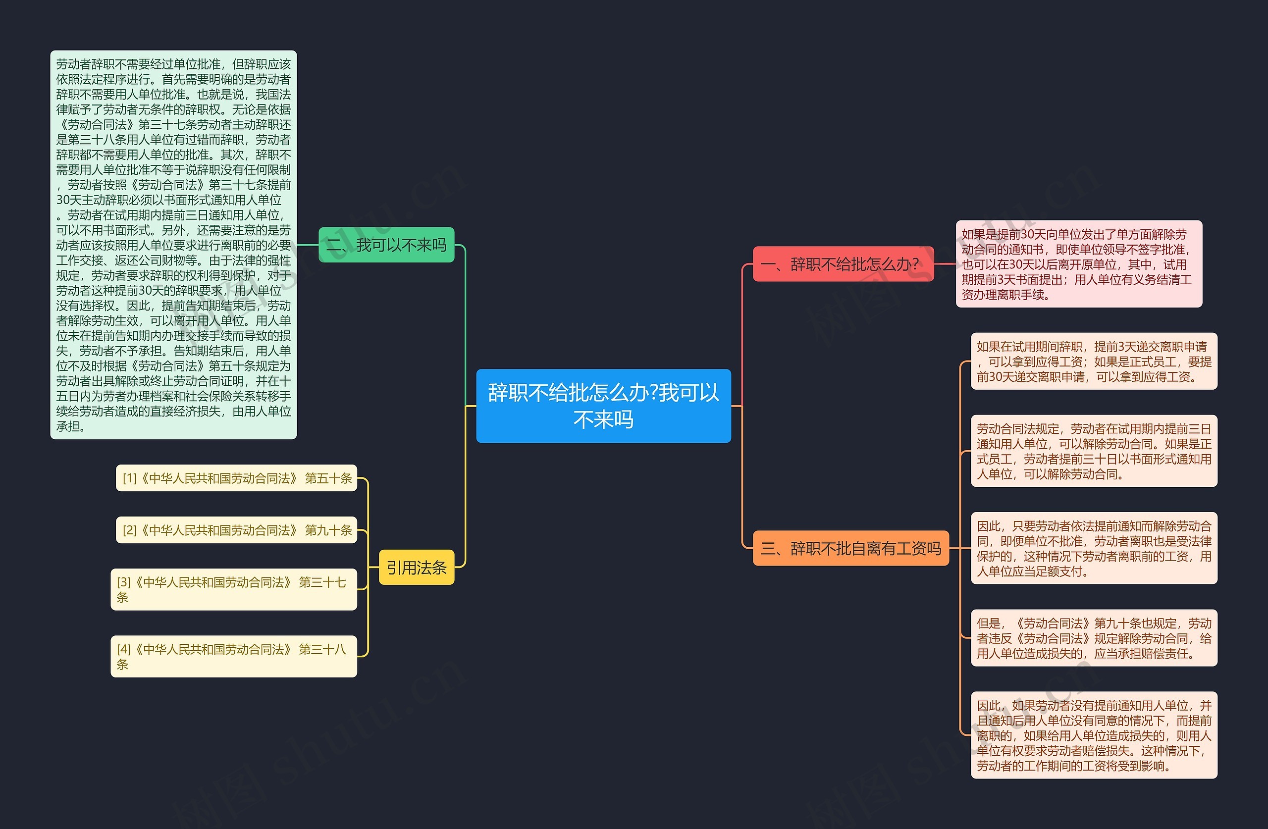 辞职不给批怎么办?我可以不来吗 辞职不给批怎么办?我可以不来吗