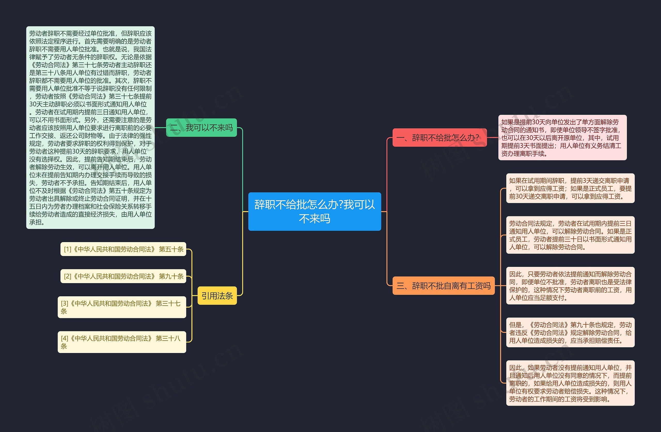 辞职不给批怎么办?我可以不来吗思维导图