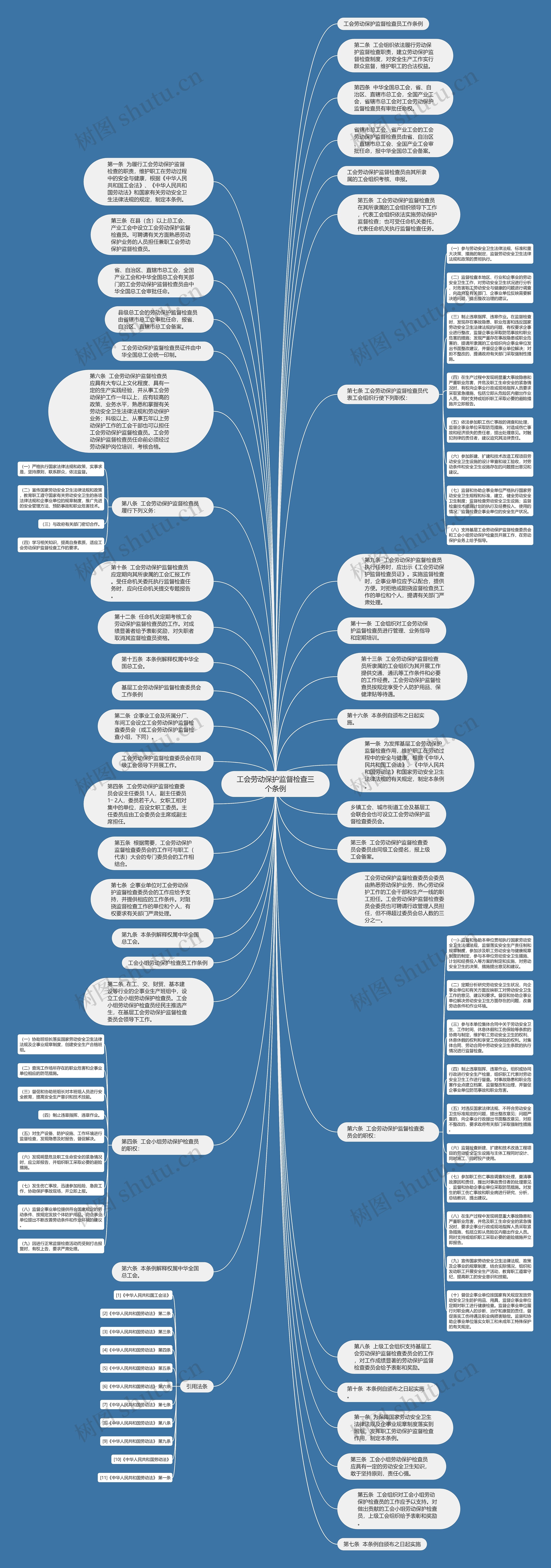 工会劳动保护监督检查三个条例思维导图