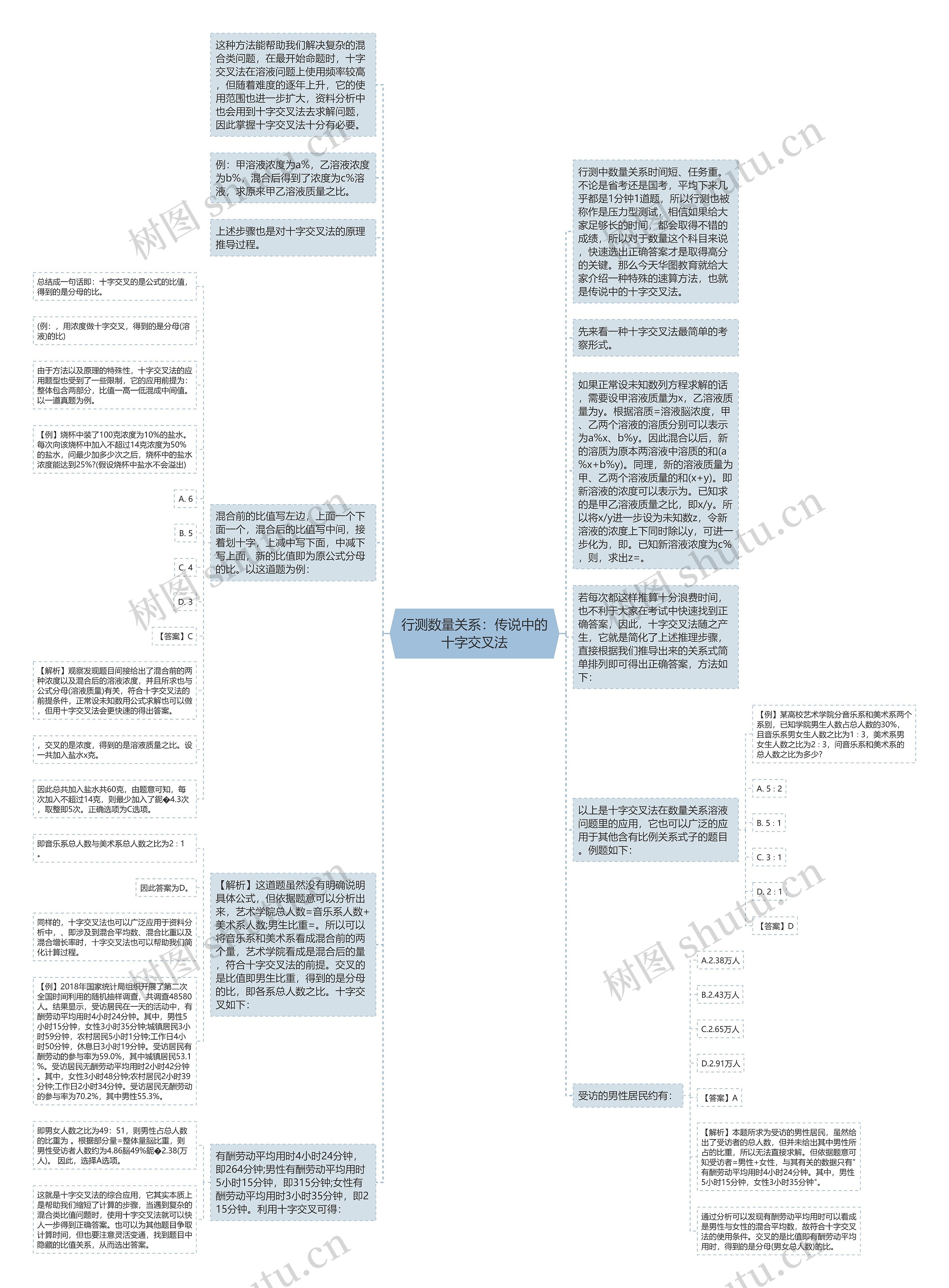 行测数量关系：传说中的十字交叉法