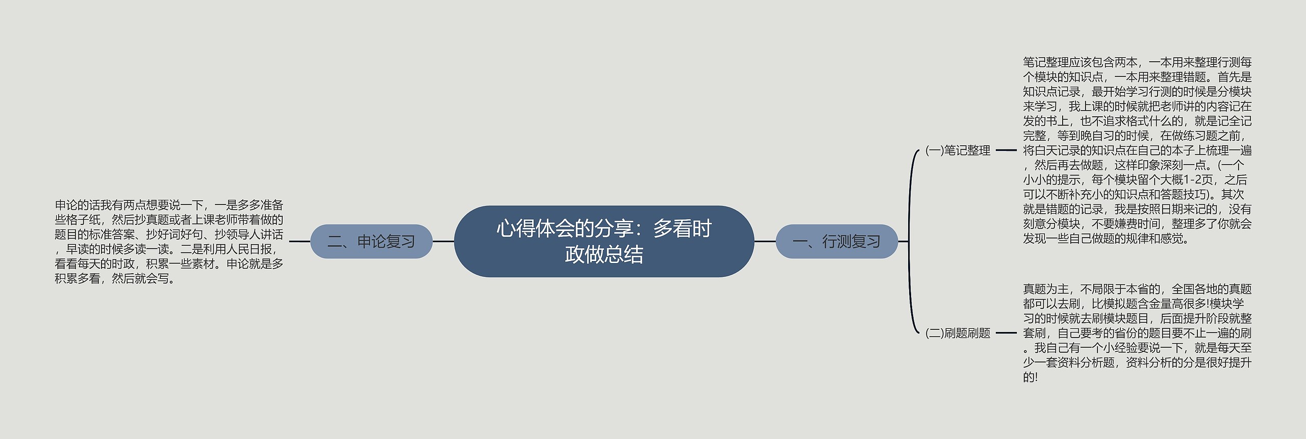 心得体会的分享：多看时政做总结思维导图