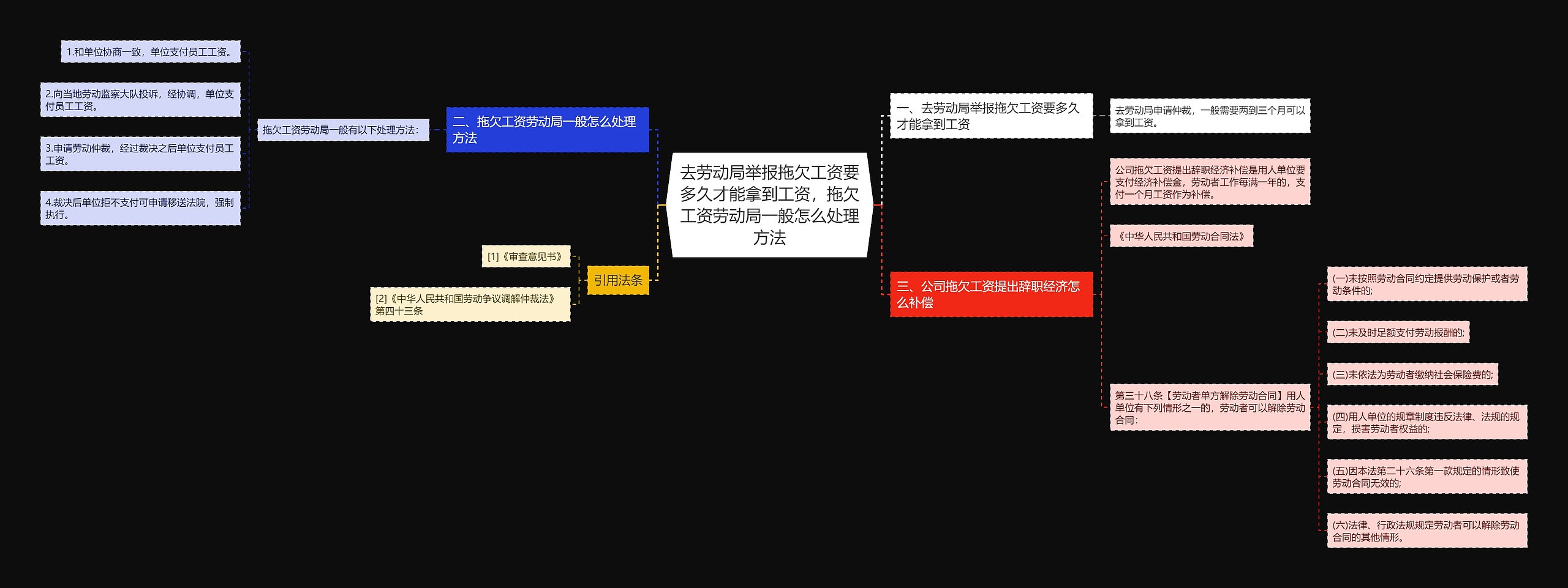 去劳动局举报拖欠工资要多久才能拿到工资，拖欠工资劳动局一般怎么处理方法