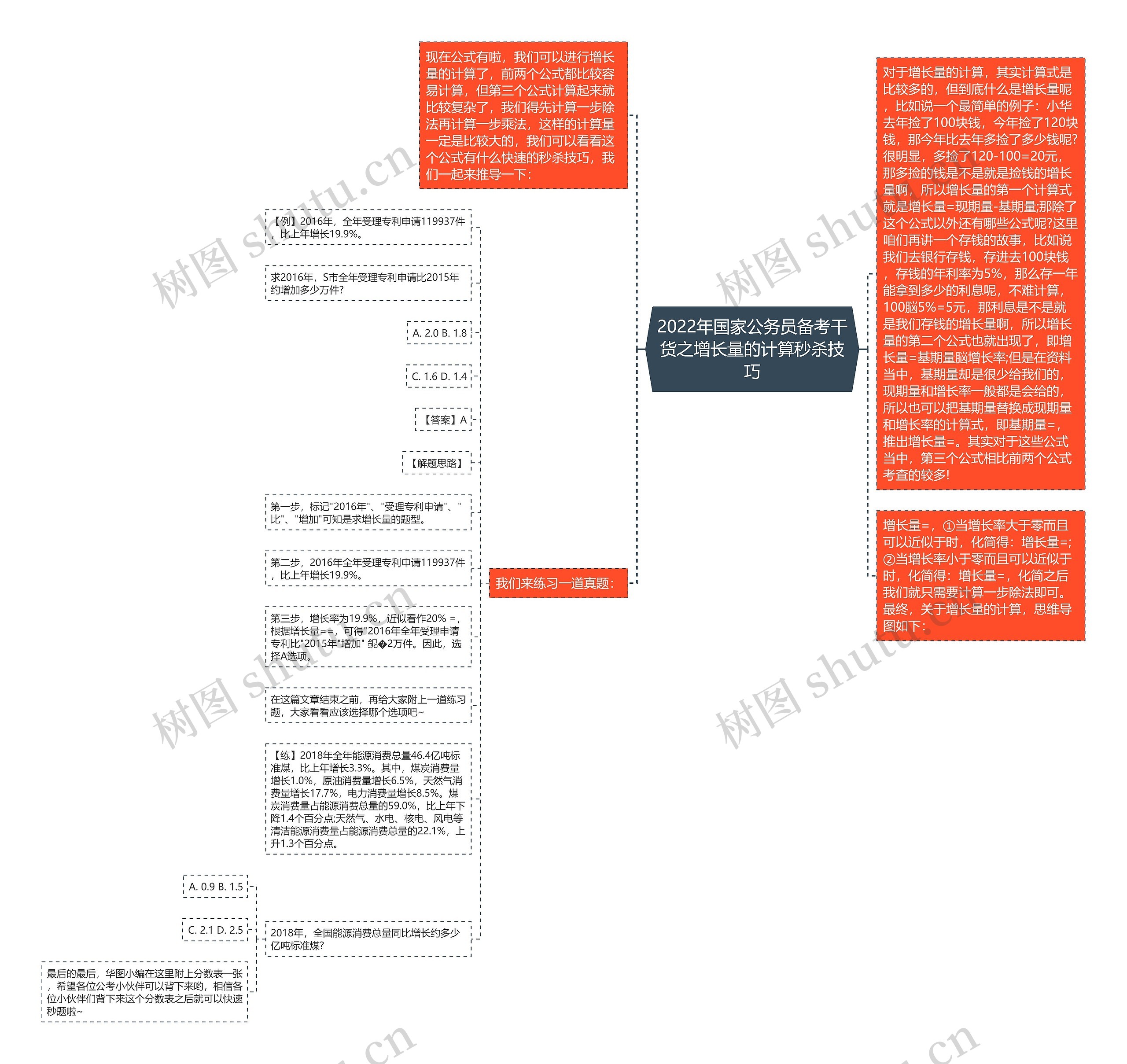 2022年国家公务员备考干货之增长量的计算秒杀技巧思维导图