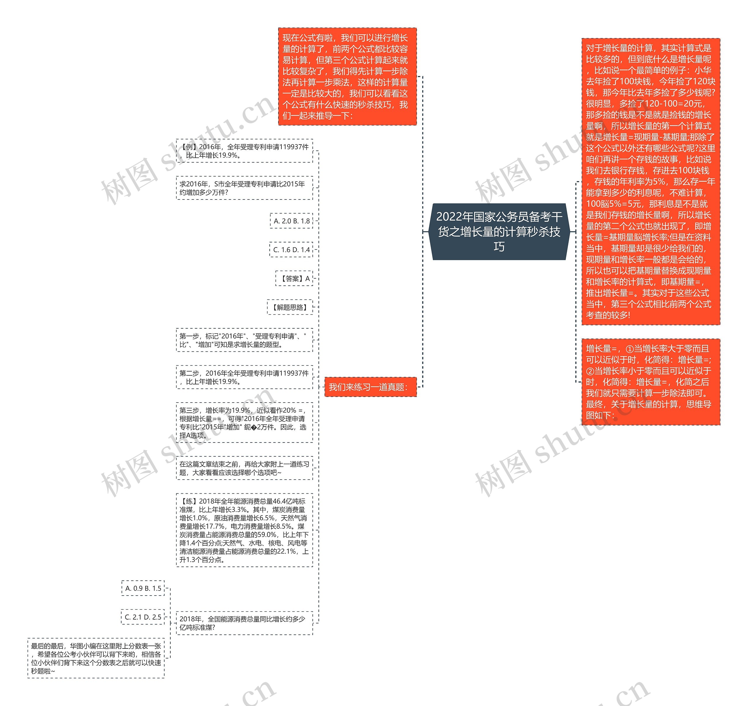 2022年国家公务员备考干货之增长量的计算秒杀技巧 2022年国家公务员备考干货之增长量的计算秒杀技巧