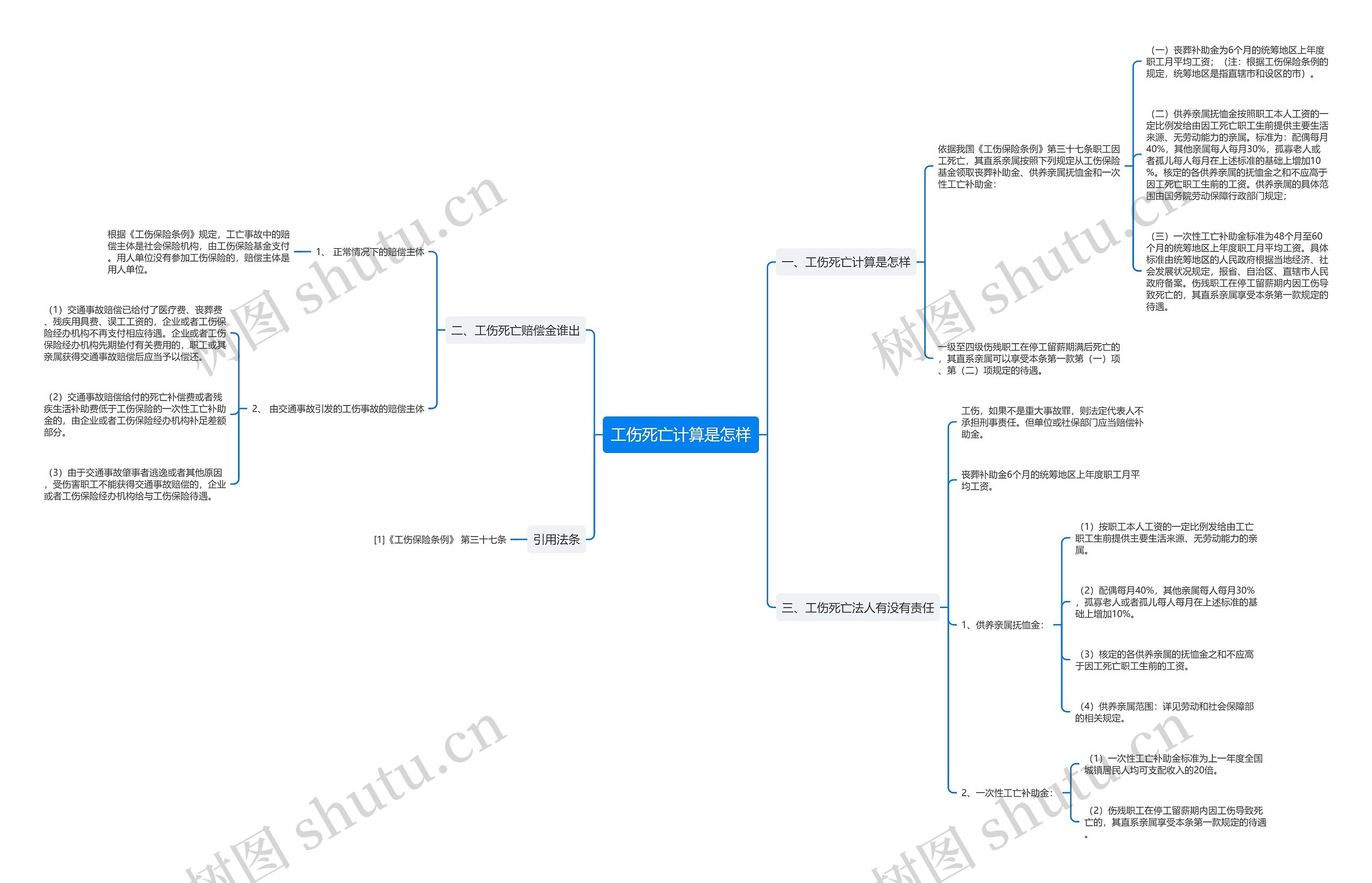 工伤死亡计算是怎样思维导图