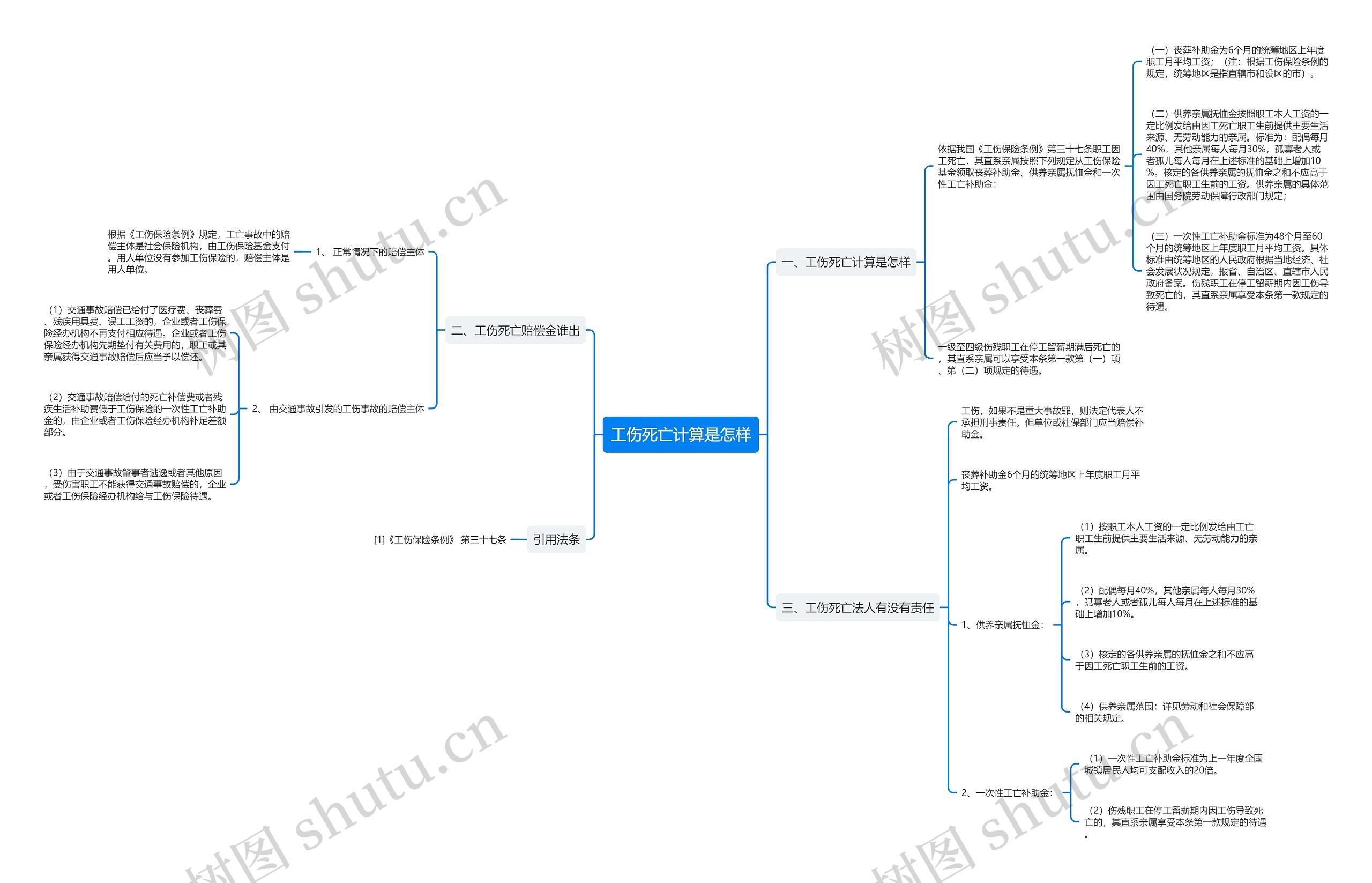 工伤死亡计算是怎样 工伤死亡计算是怎样