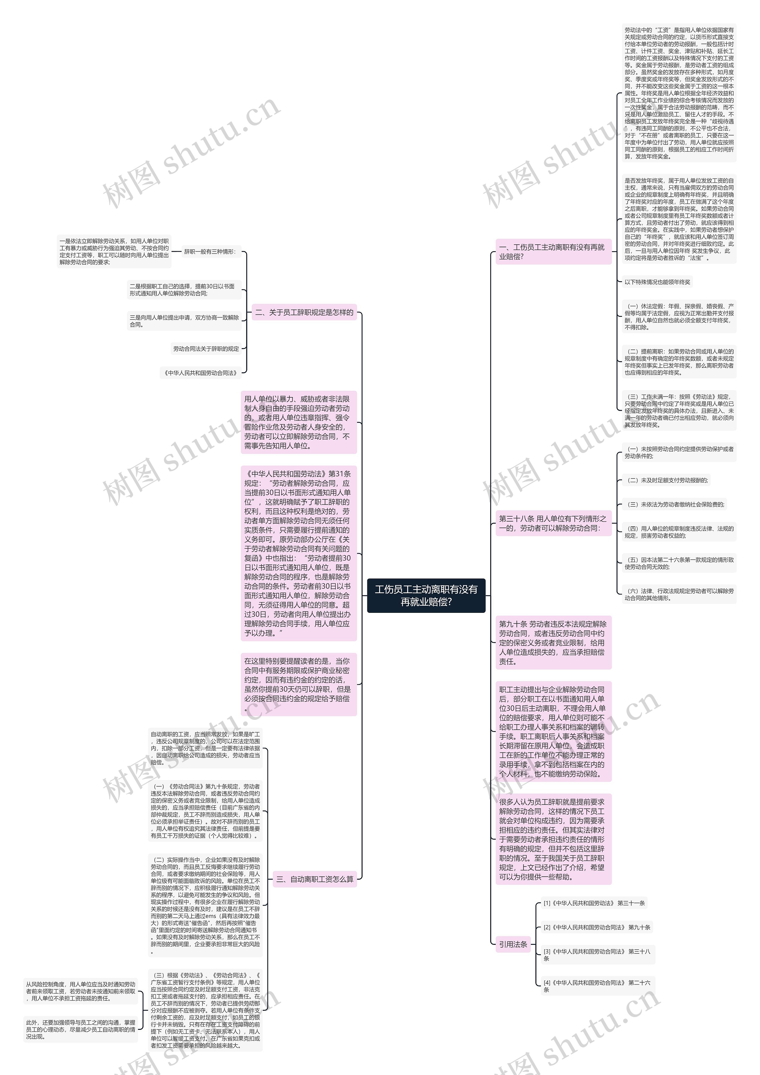 工伤员工主动离职有没有再就业赔偿?思维导图
