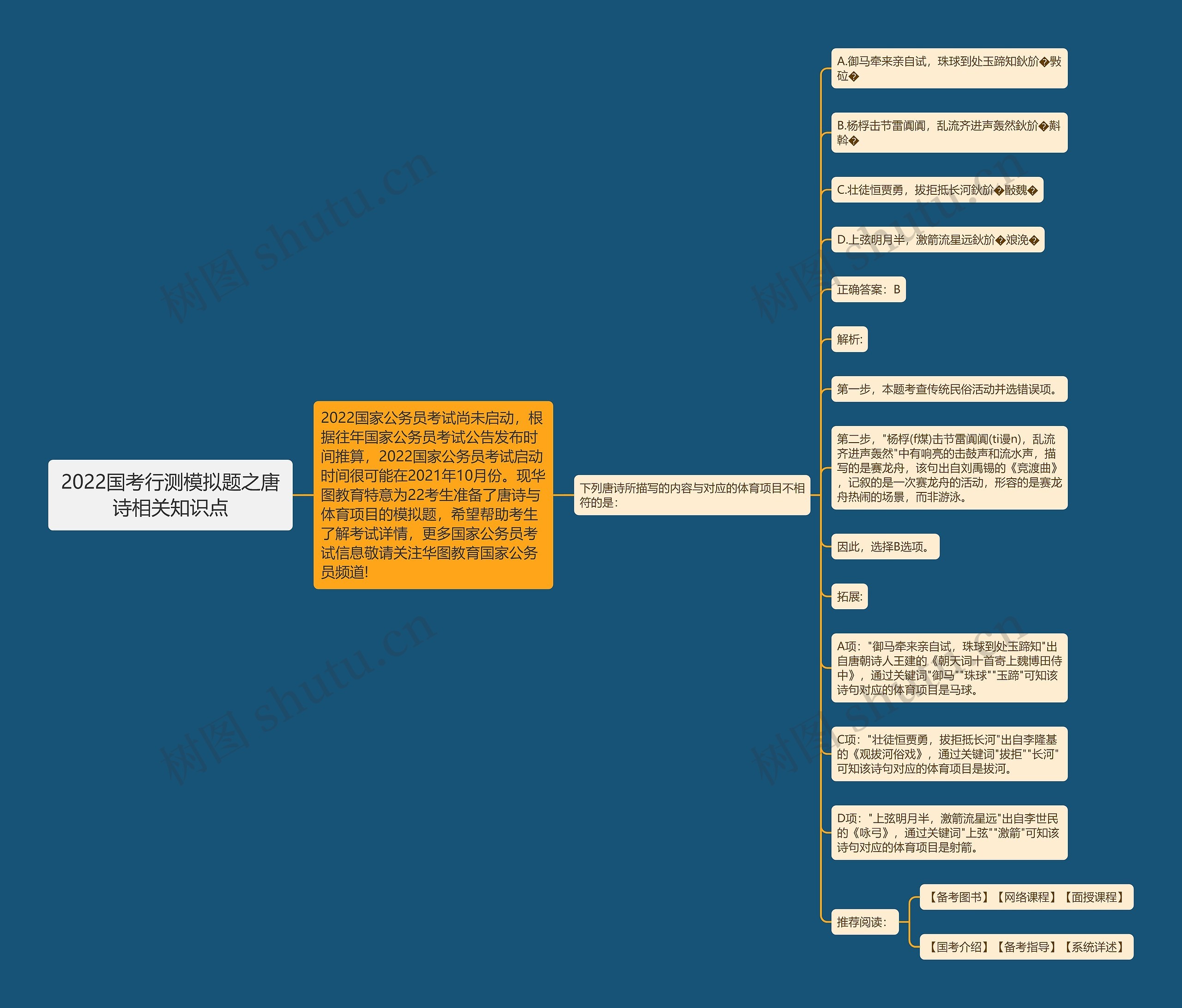 2022国考行测模拟题之唐诗相关知识点