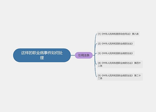 这样的职业病事件如何处理