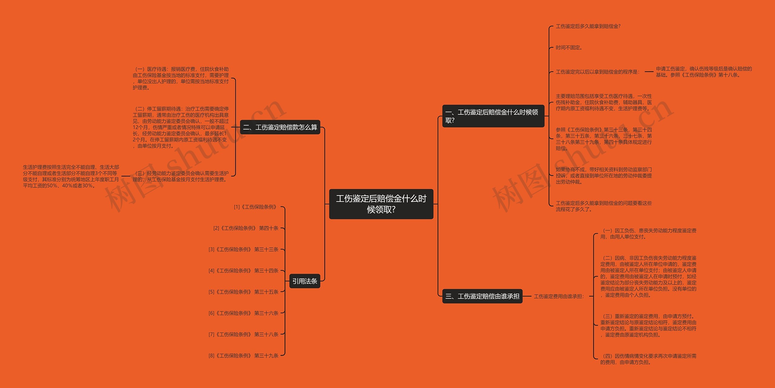 工伤鉴定后赔偿金什么时候领取? 工伤鉴定后赔偿金什么时候领取?