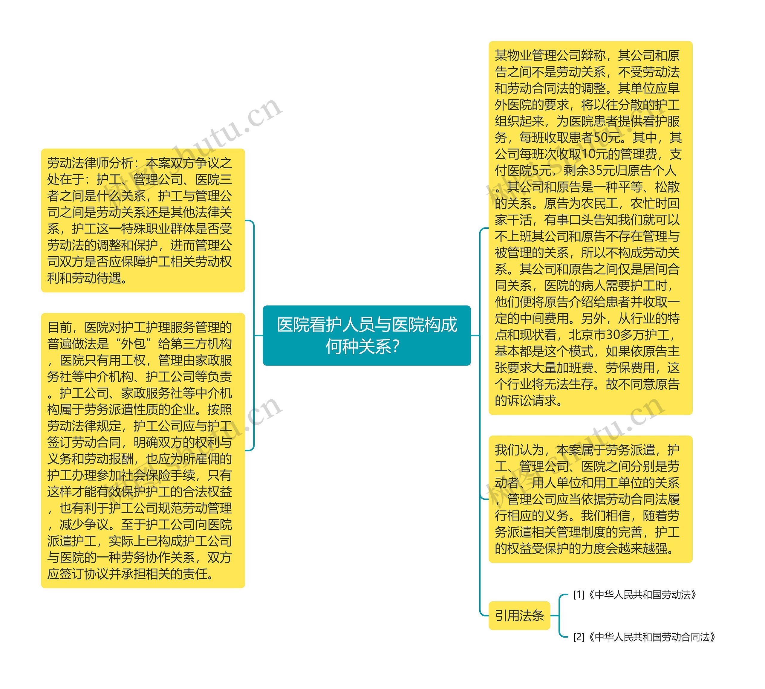 医院看护人员与医院构成何种关系? 医院看护人员与医院构成何种关系?