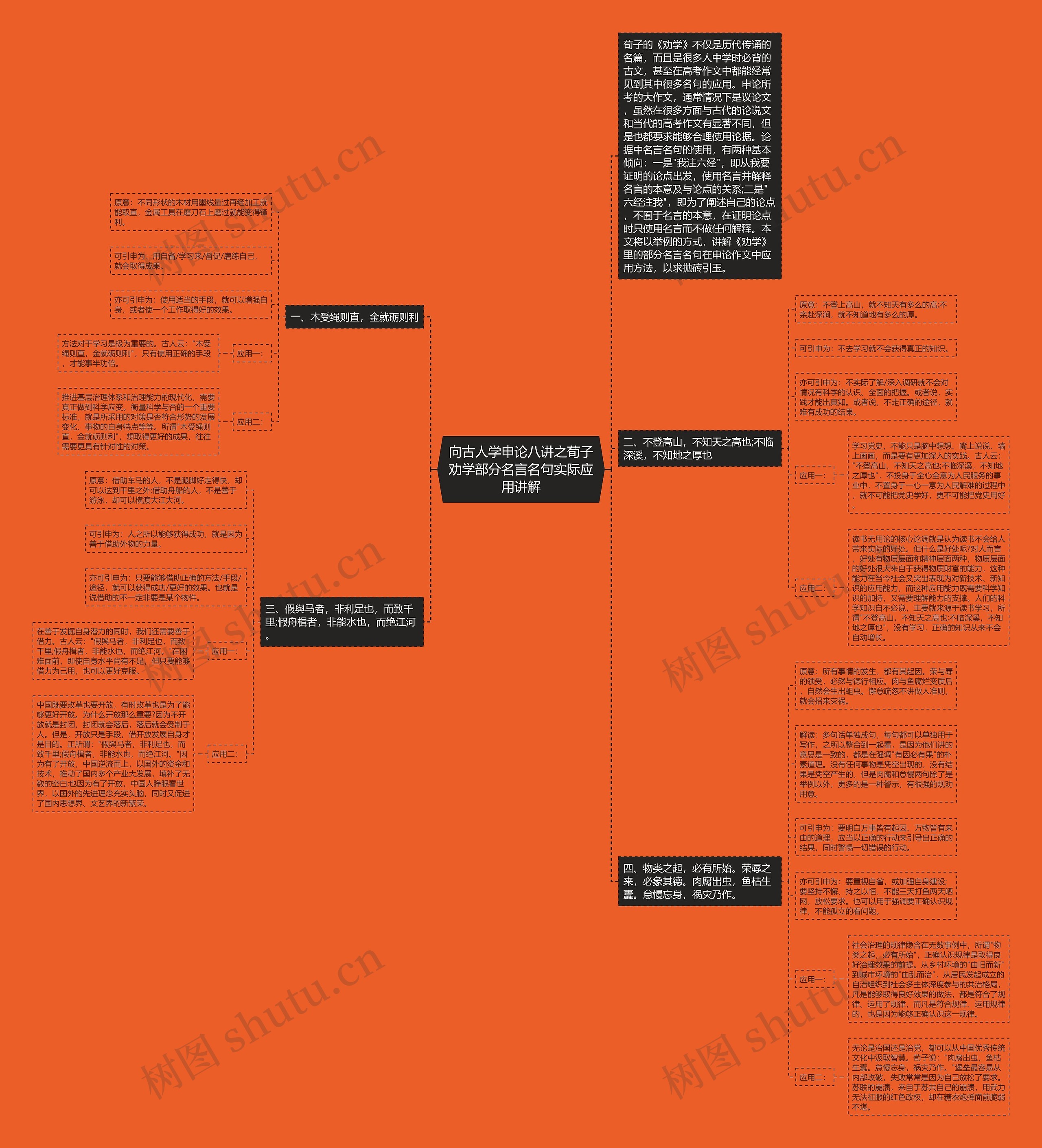向古人学申论八讲之荀子劝学部分名言名句实际应用讲解 向古人学申论八讲之荀子劝学部分名言名句实际应用讲解