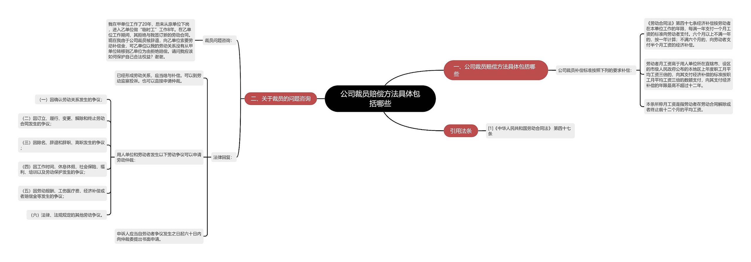 公司裁员赔偿方法具体包括哪些