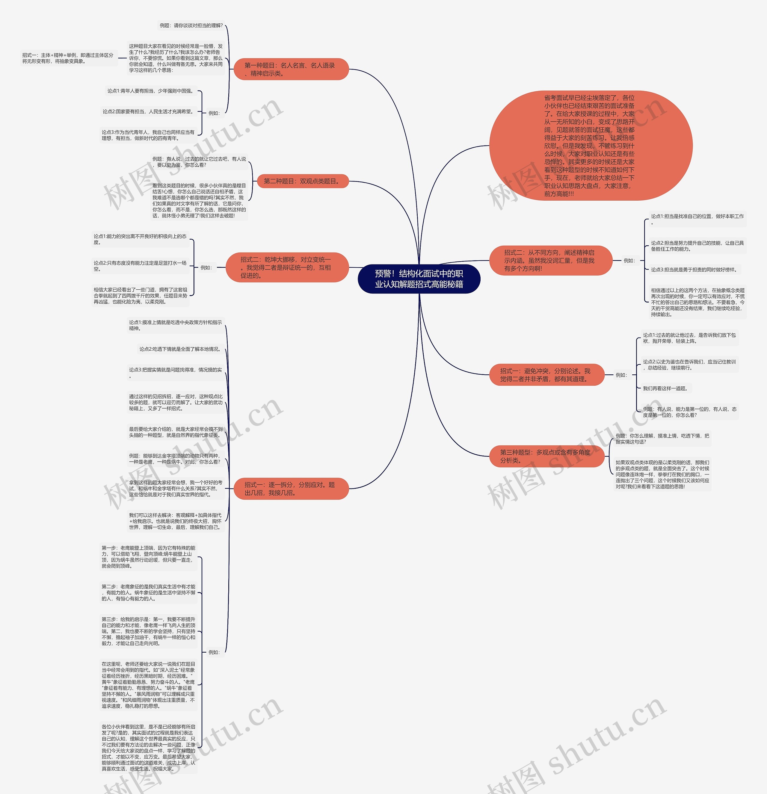 预警！结构化面试中的职业认知解题招式高能秘籍思维导图