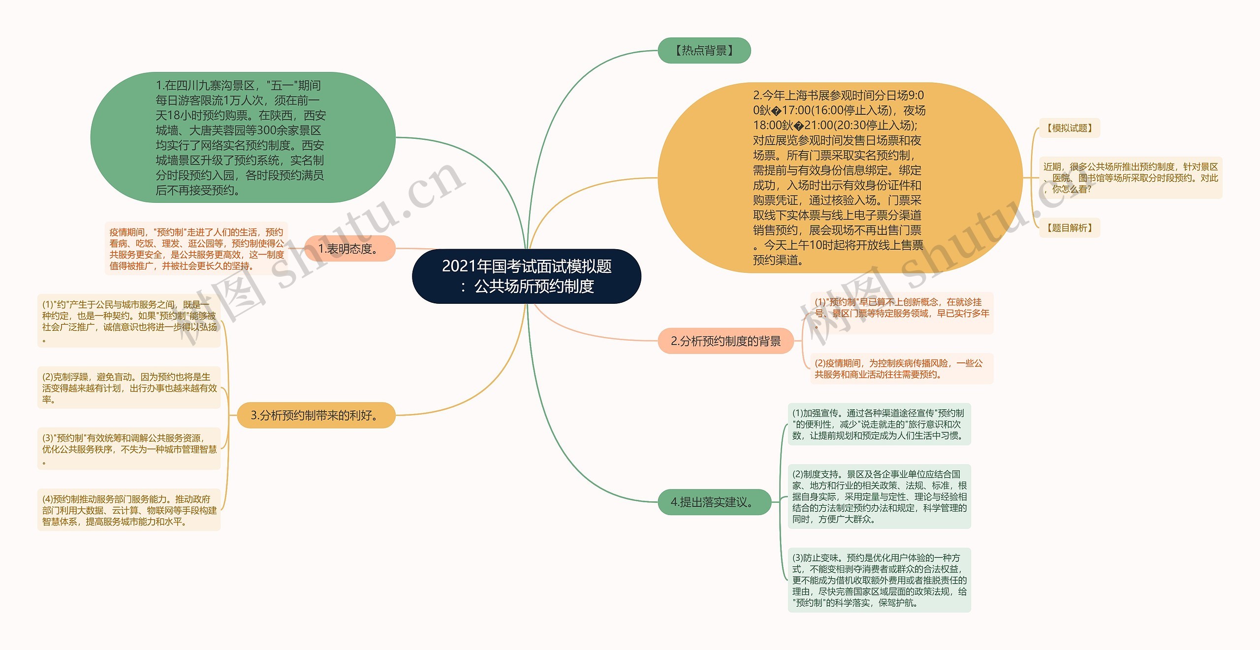 2021年国考试面试模拟题：公共场所预约制度