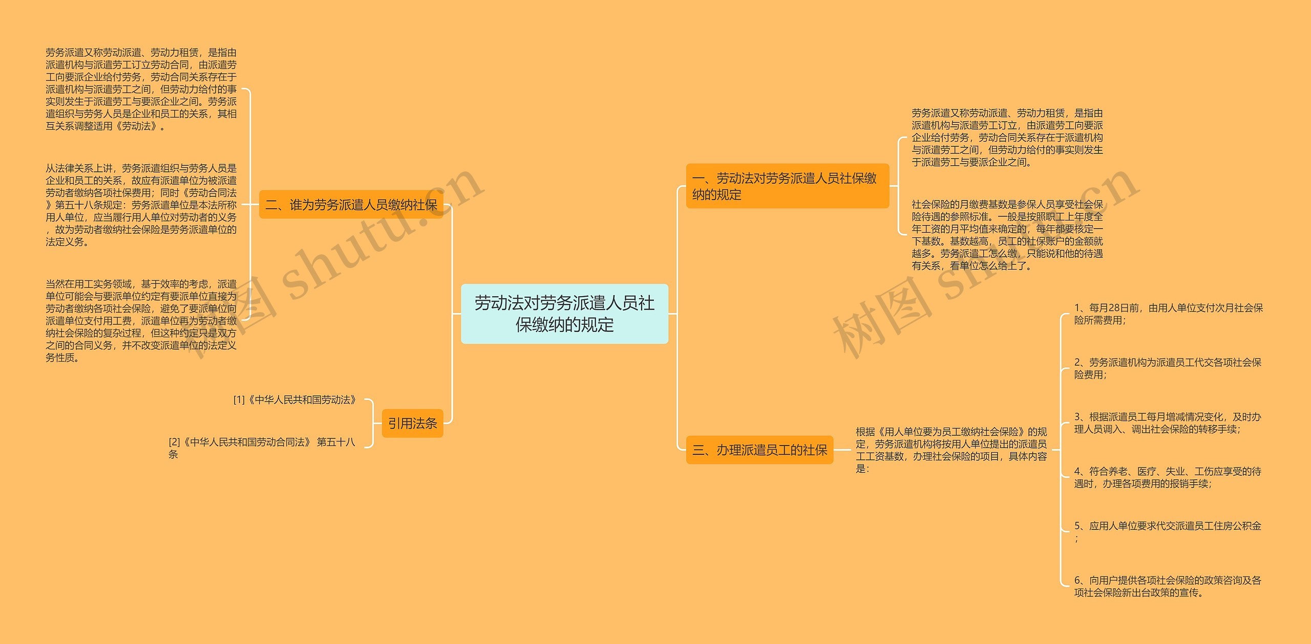 劳动法对劳务派遣人员社保缴纳的规定