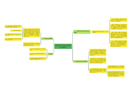公司与员工发生劳动纠纷的处理程序