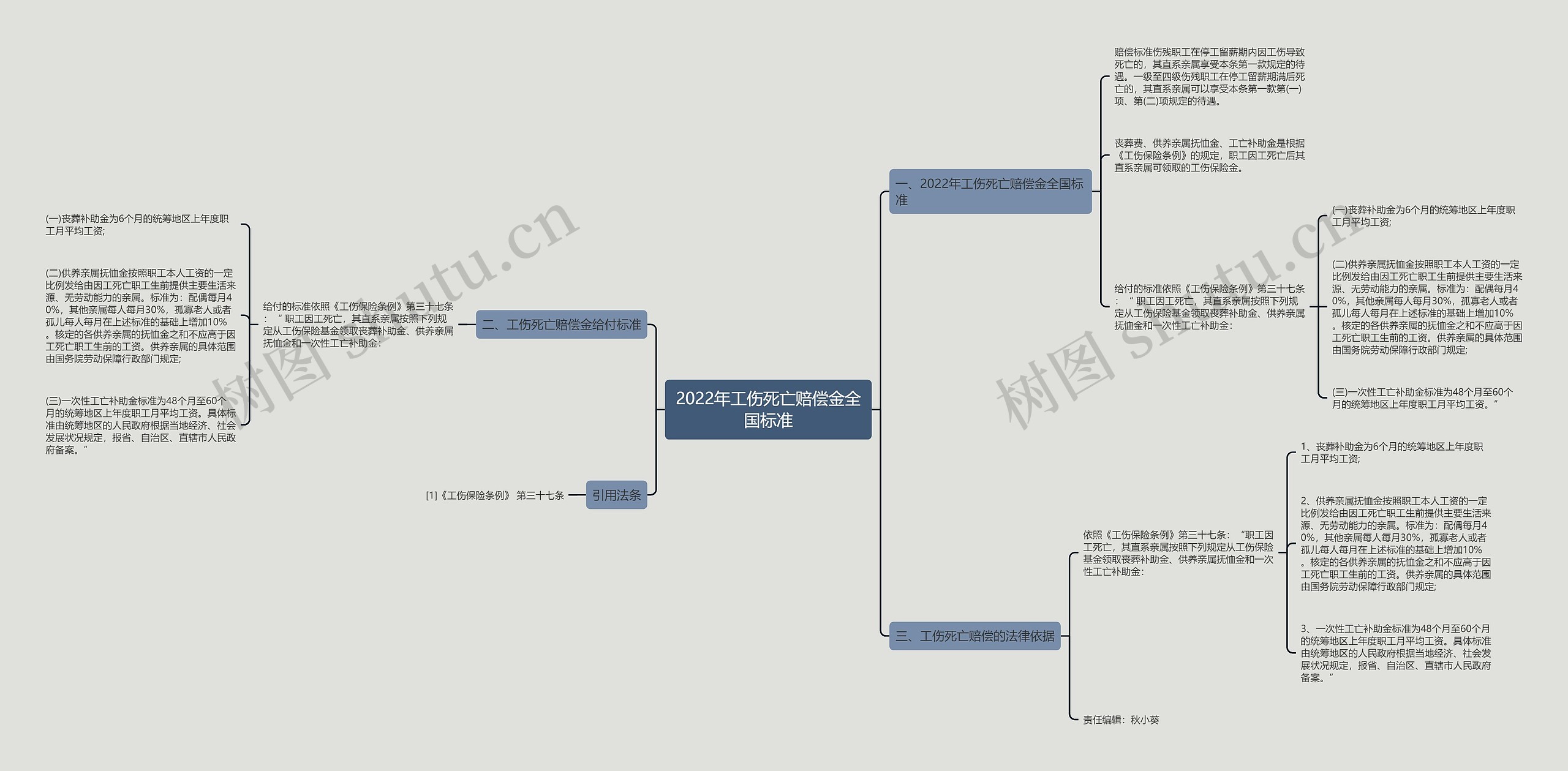 2022年工伤死亡赔偿金全国标准 2022年工伤死亡赔偿金全国标准
