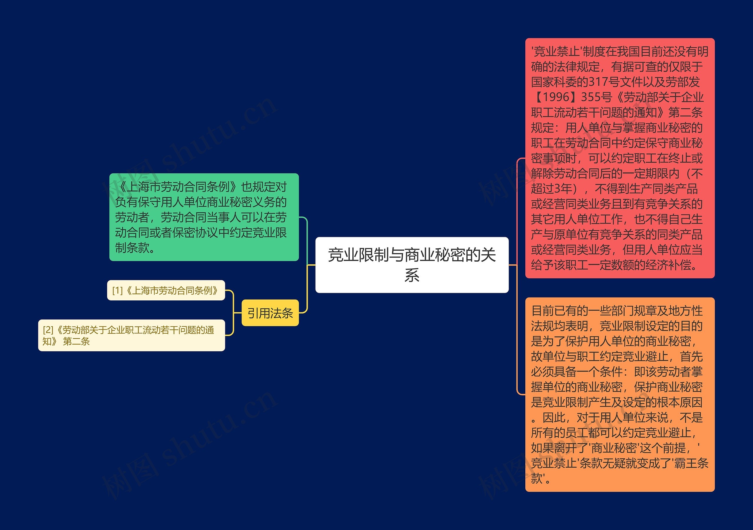 竞业限制与商业秘密的关系