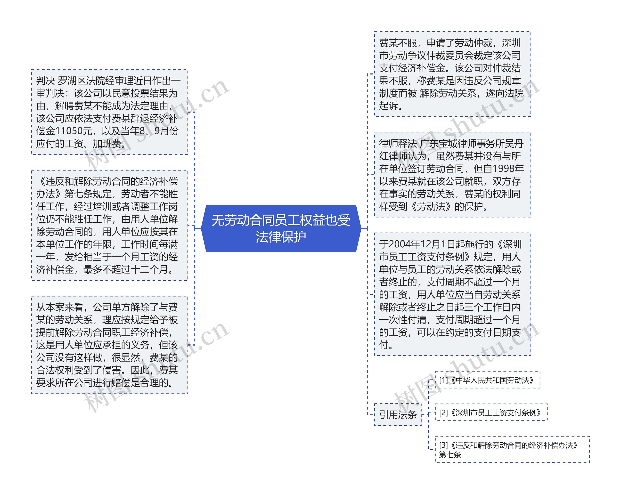 无劳动合同员工权益也受法律保护