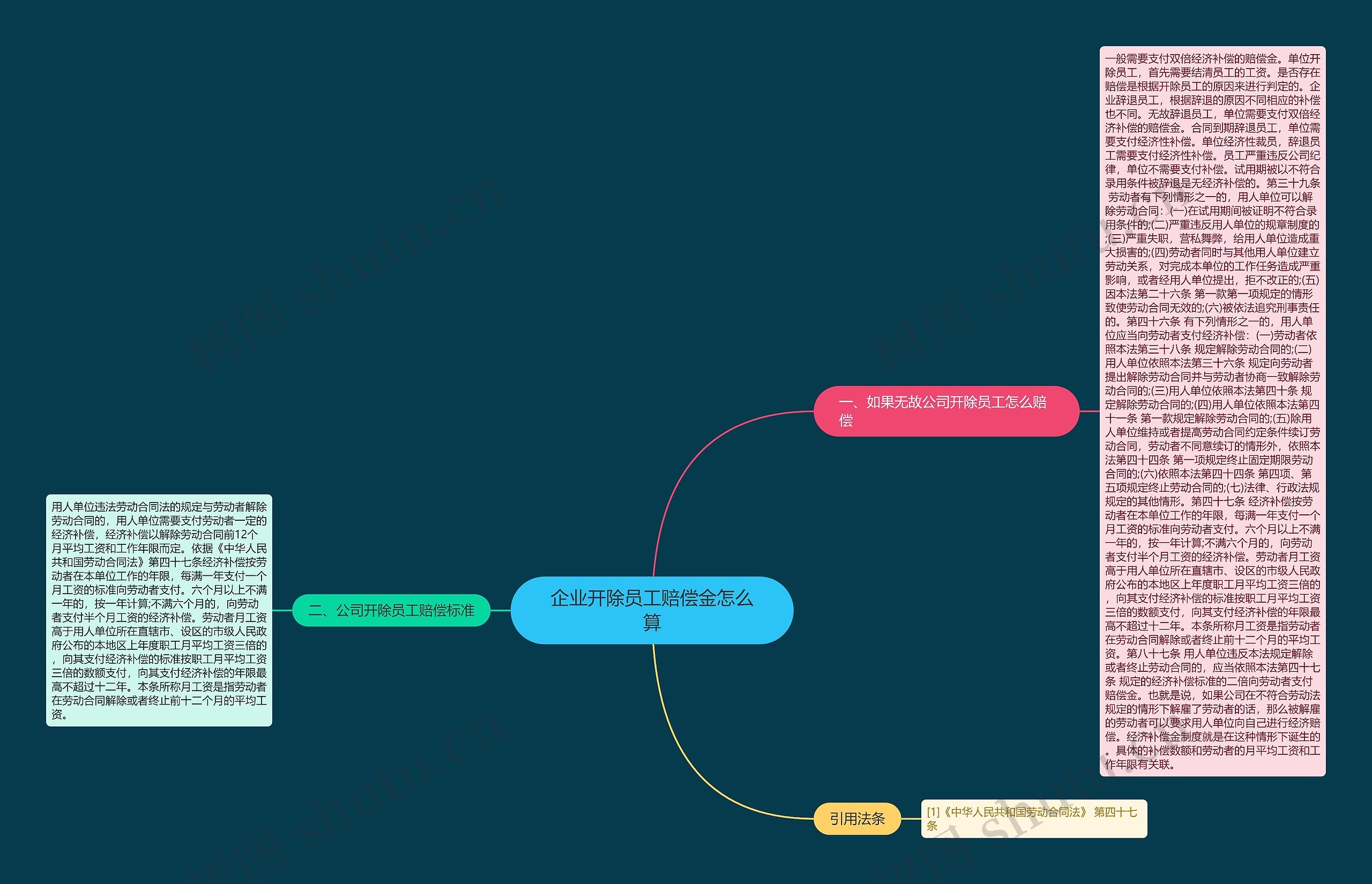 企业开除员工赔偿金怎么算 企业开除员工赔偿金怎么算
