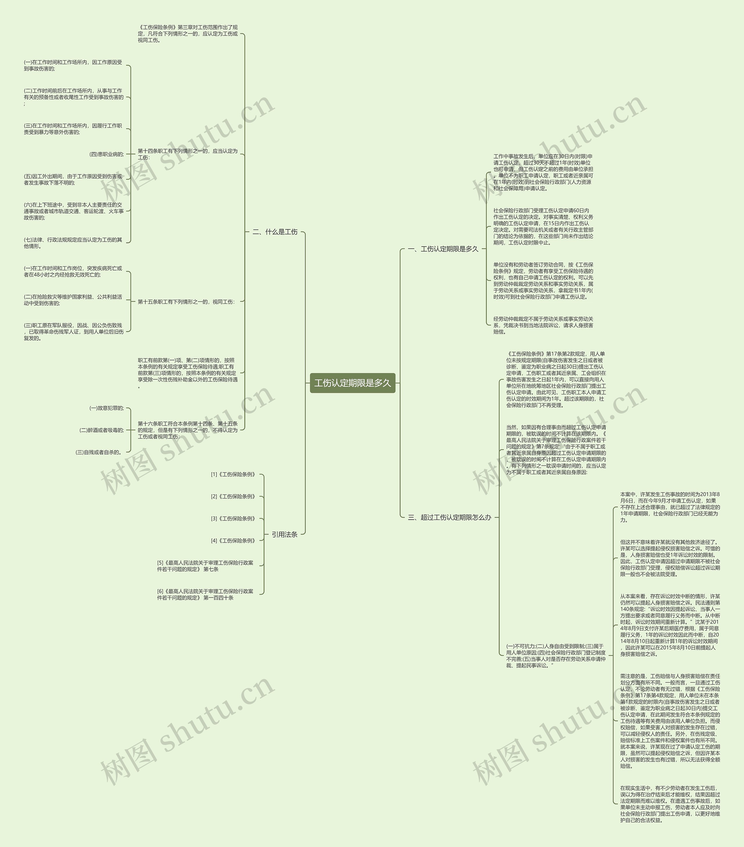 工伤认定期限是多久思维导图
