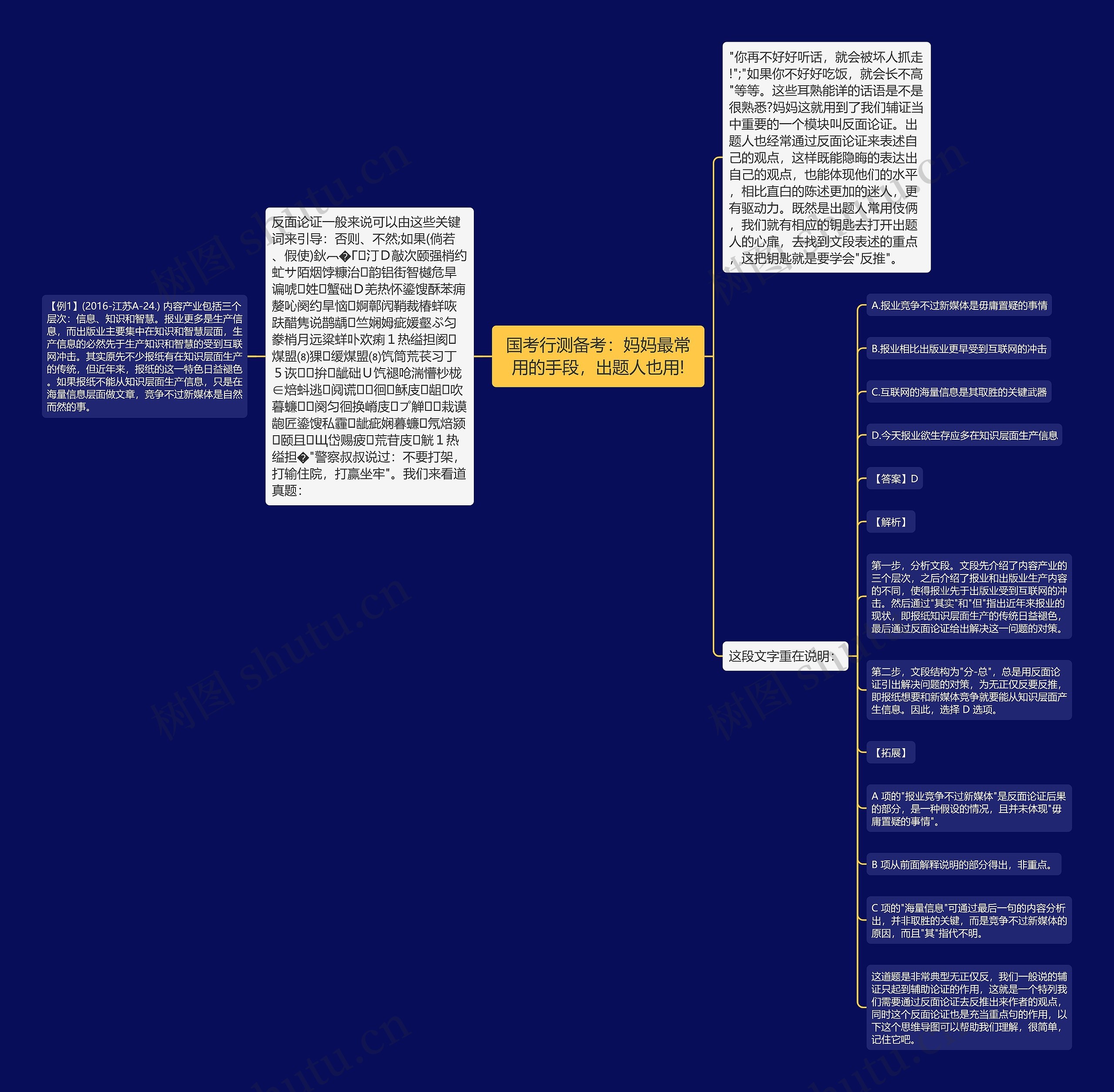 国考行测备考：妈妈最常用的手段，出题人也用!思维导图