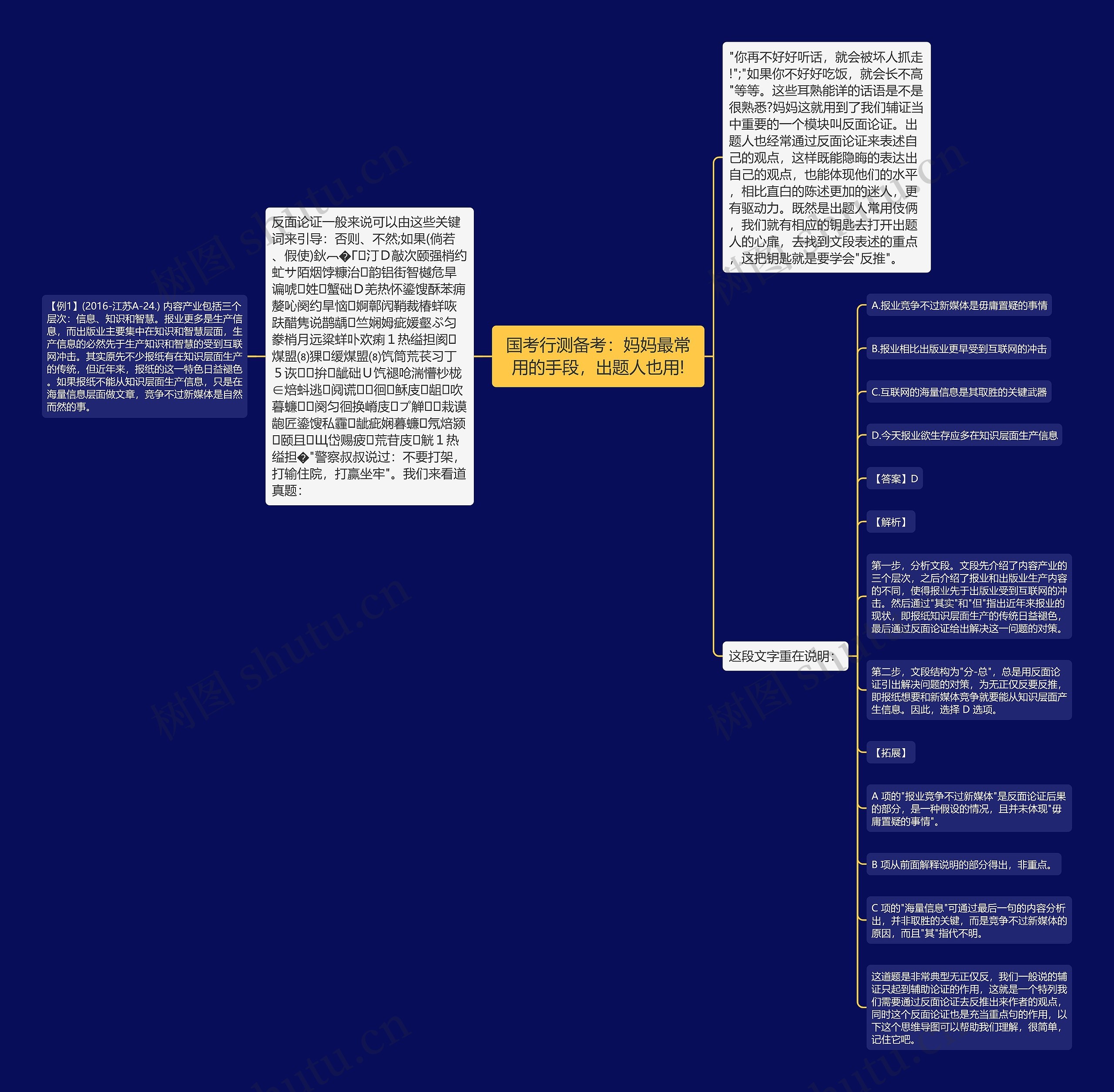 国考行测备考:妈妈最常用的手段,出题人也用! 国考行测备考:妈妈最常用的手段,出题人也用!