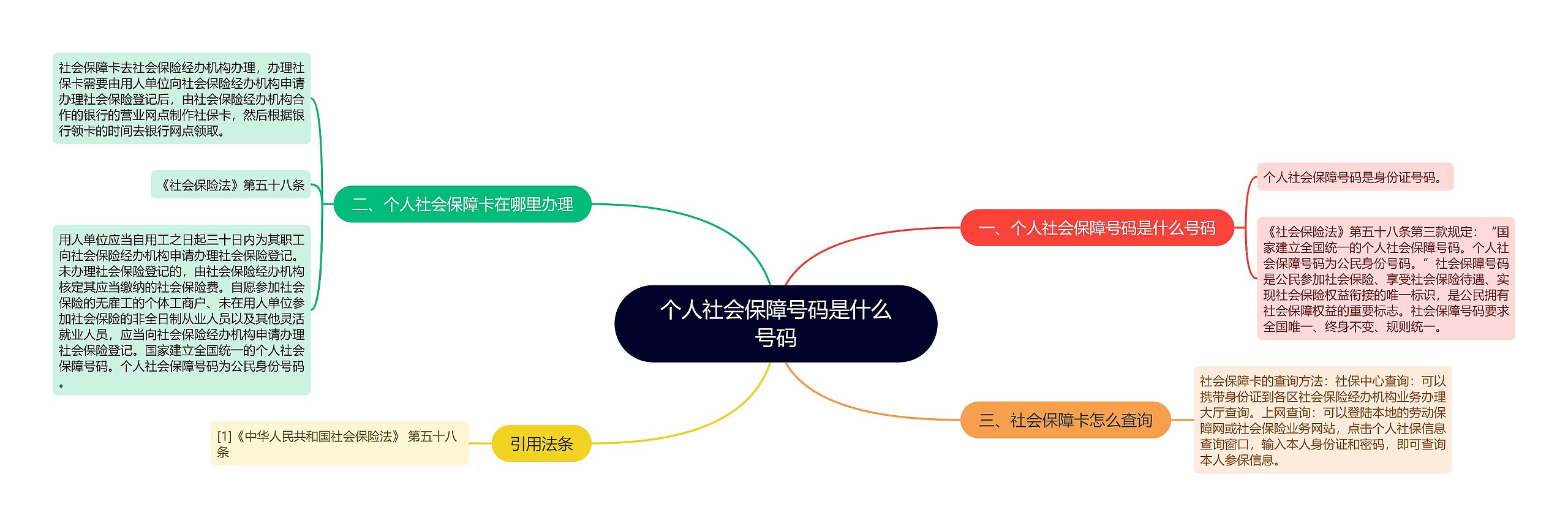 个人社会保障号码是什么号码