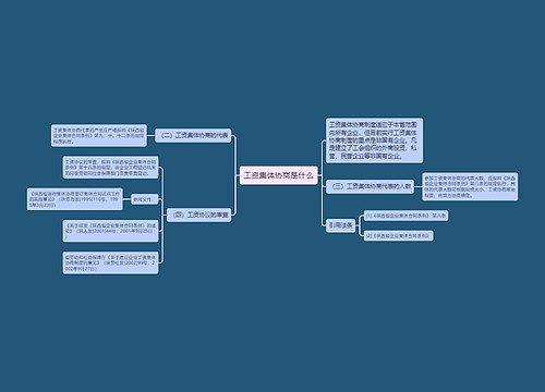 工资集体协商是什么