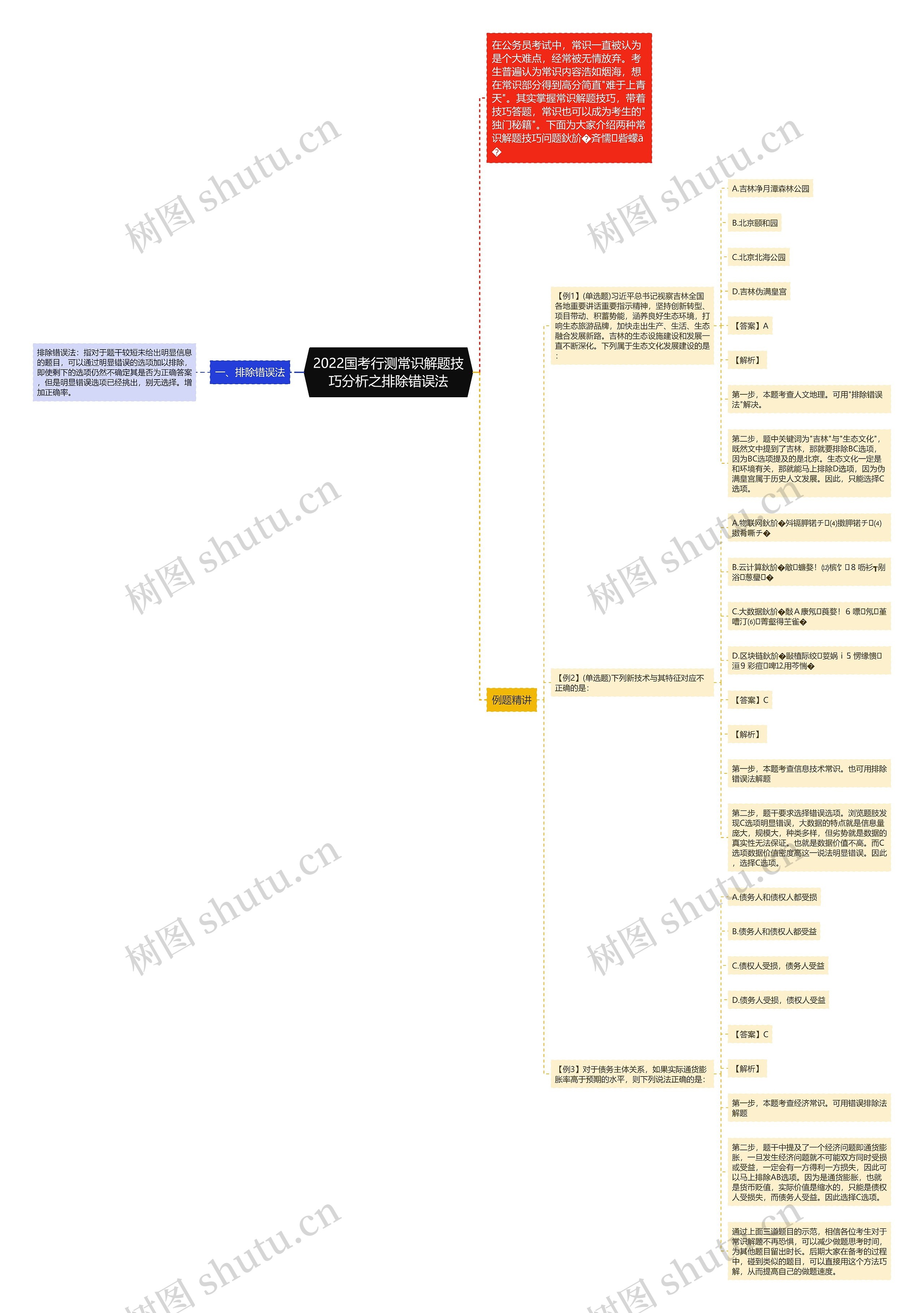 2022国考行测常识解题技巧分析之排除错误法思维导图