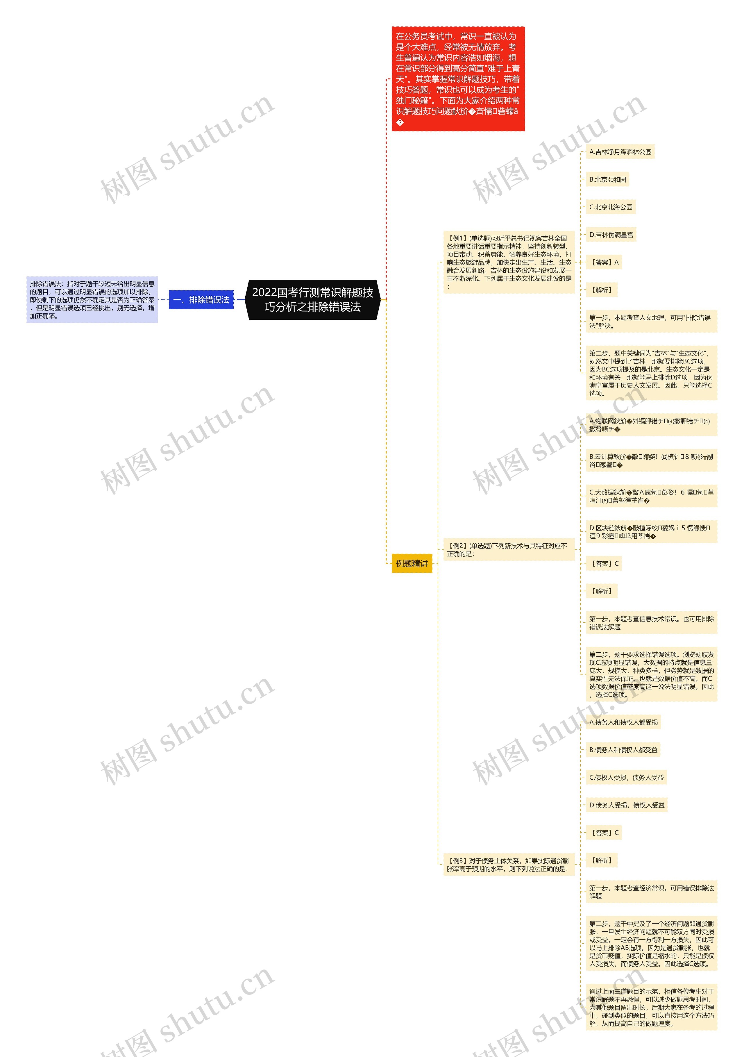 2022国考行测常识解题技巧分析之排除错误法 2022国考行测常识解题技巧分析之排除错误法