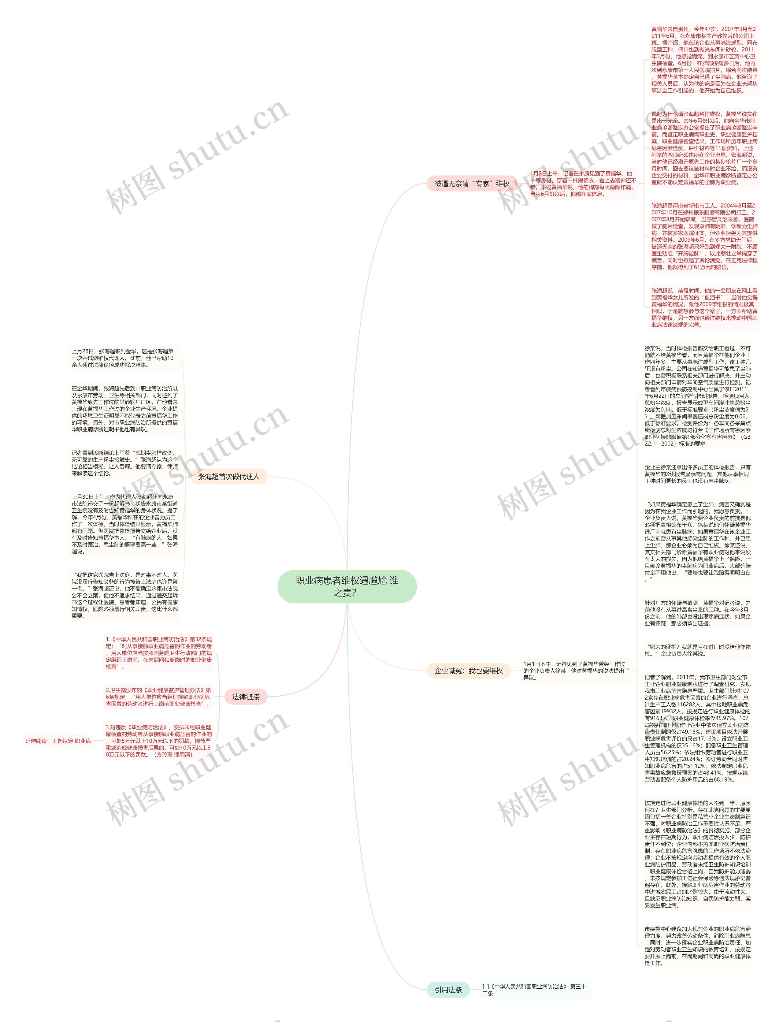 职业病患者维权遇尴尬 谁之责？思维导图
