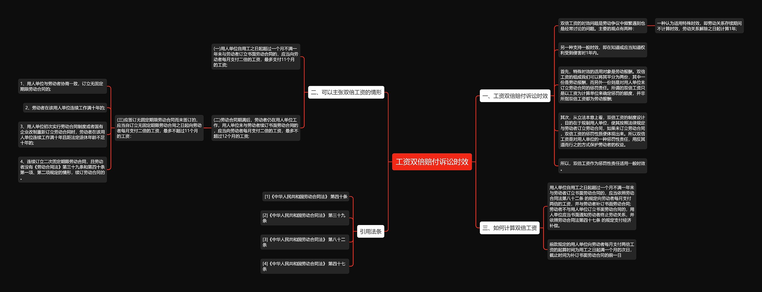 工资双倍赔付诉讼时效思维导图