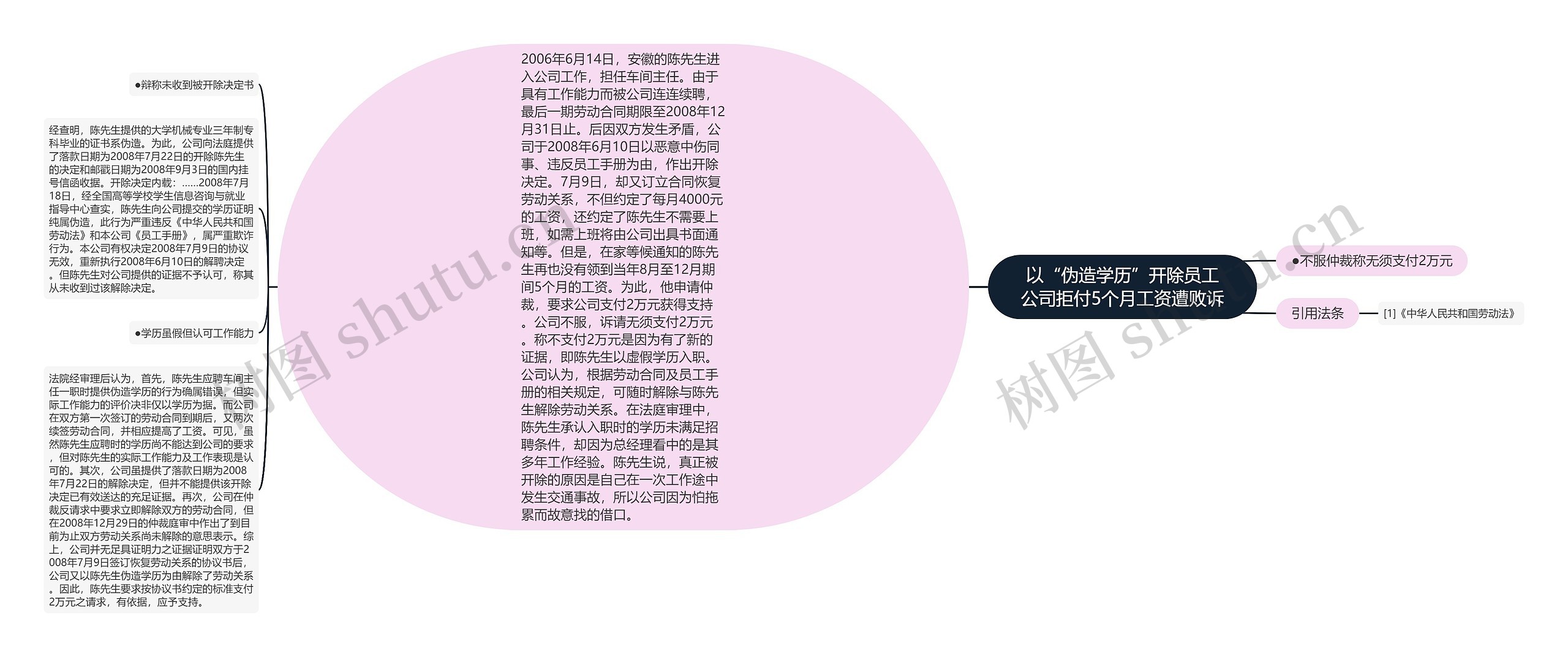 以“伪造学历”开除员工公司拒付5个月工资遭败诉 以“伪造学历”开除员工公司拒付5个月工资遭败诉
