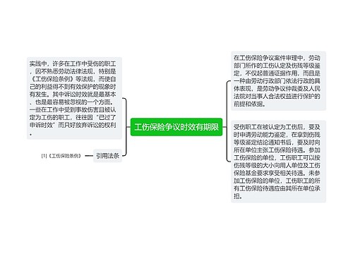 工伤保险争议时效有期限