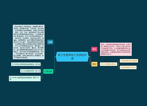 职工免费享有工伤保险待遇