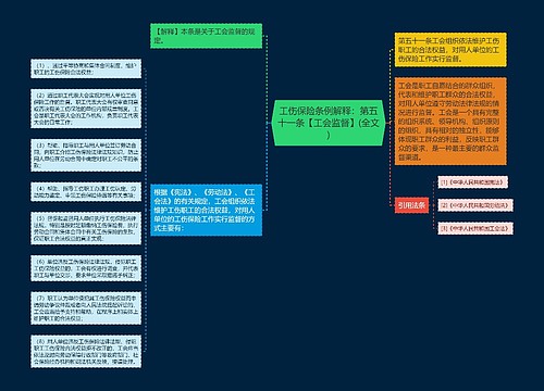 工伤保险条例解释：第五十一条【工会监督】(全文)