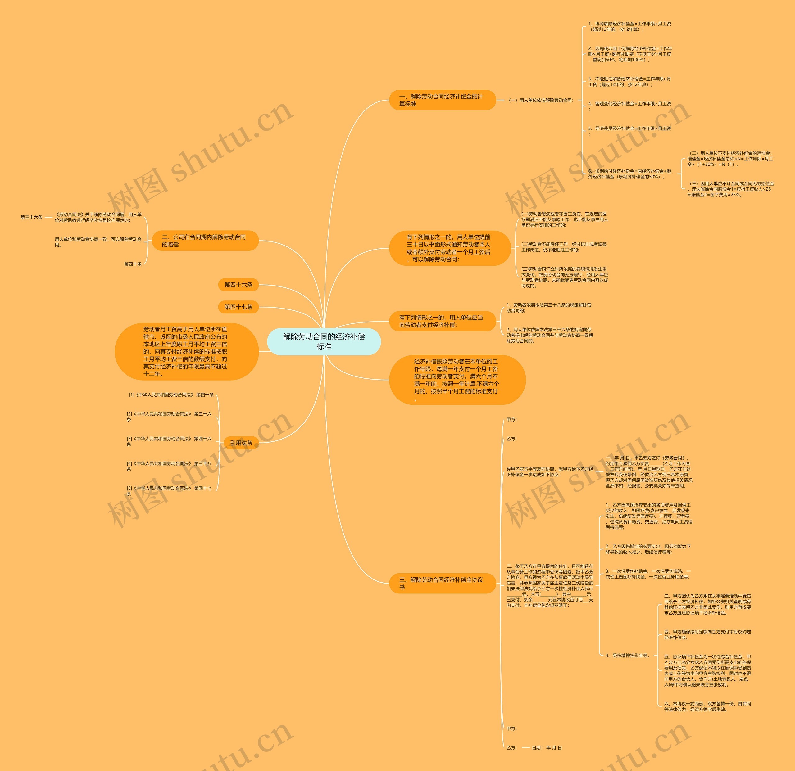 解除劳动合同的经济补偿标准思维导图