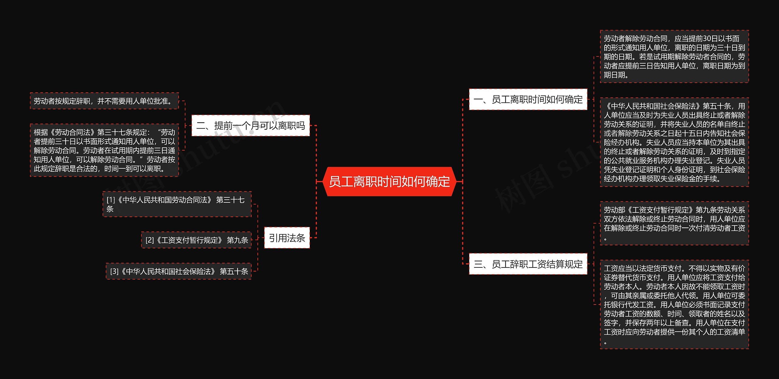 员工离职时间如何确定思维导图