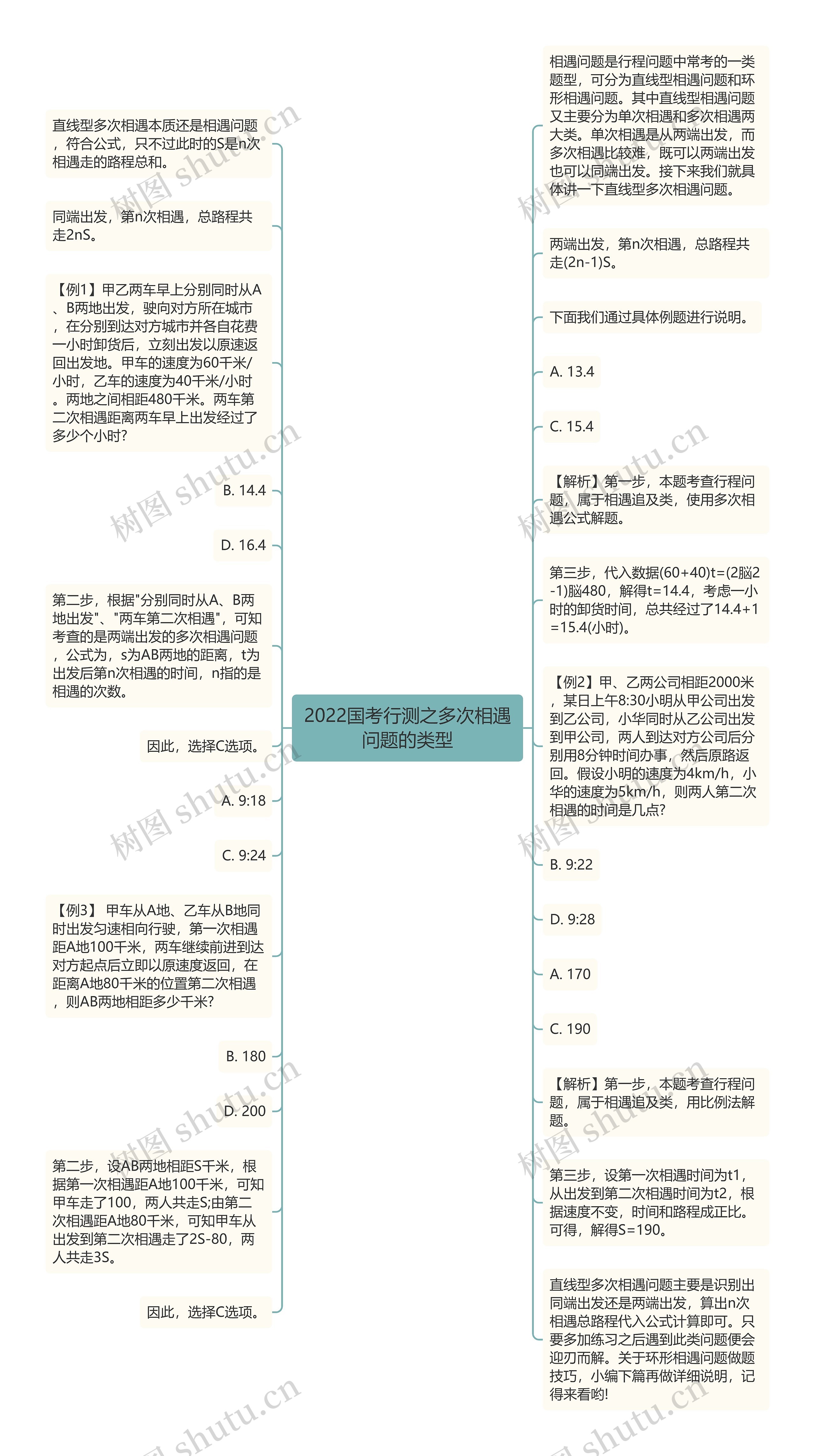 2022国考行测之多次相遇问题的类型
