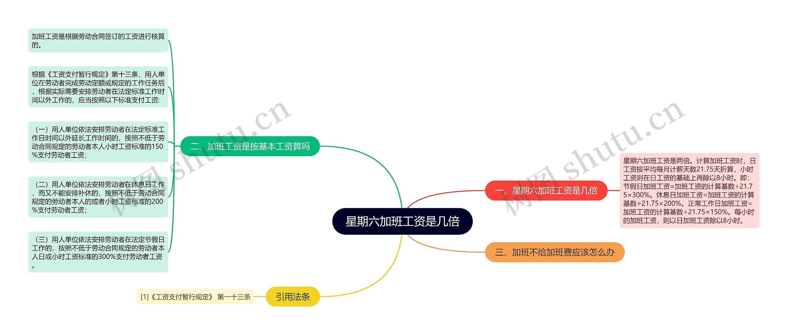 星期六加班工资是几倍思维导图