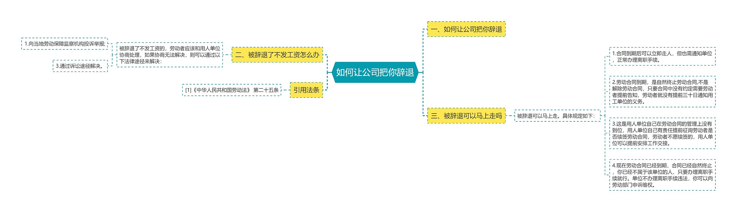 如何让公司把你辞退思维导图