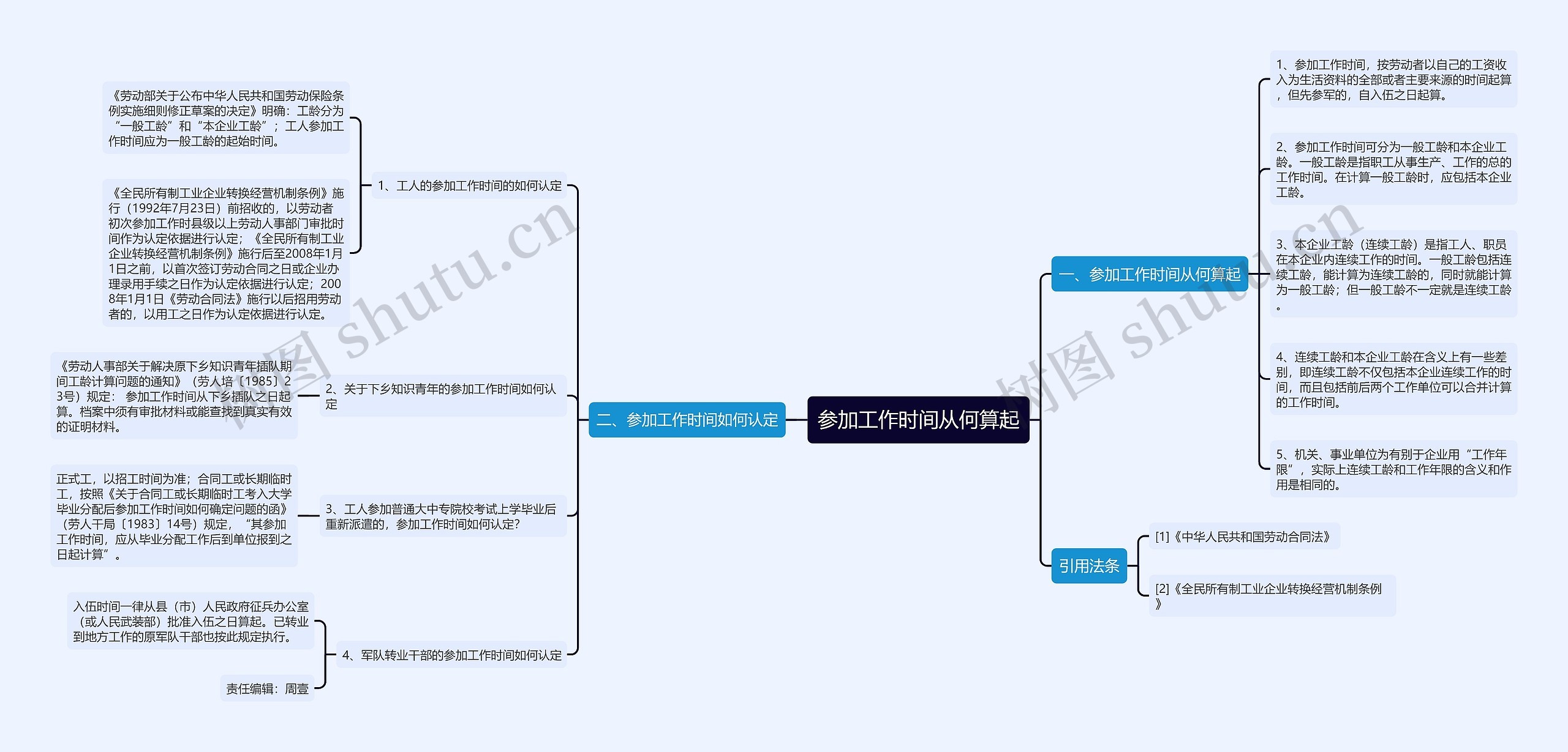 参加工作时间从何算起思维导图